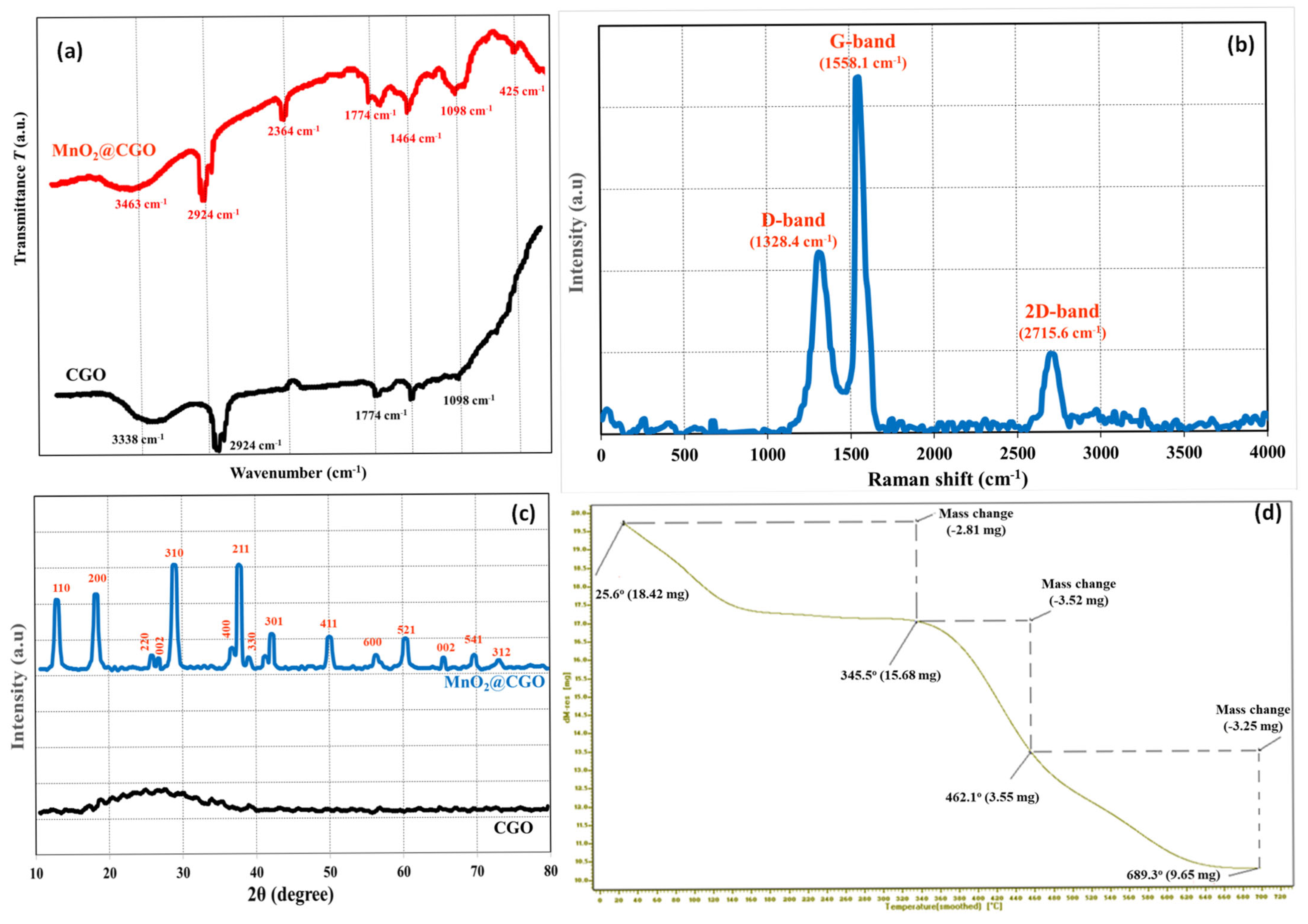 Nanomaterials 15 01757 g004 Nanomaterials 15 01757 g004