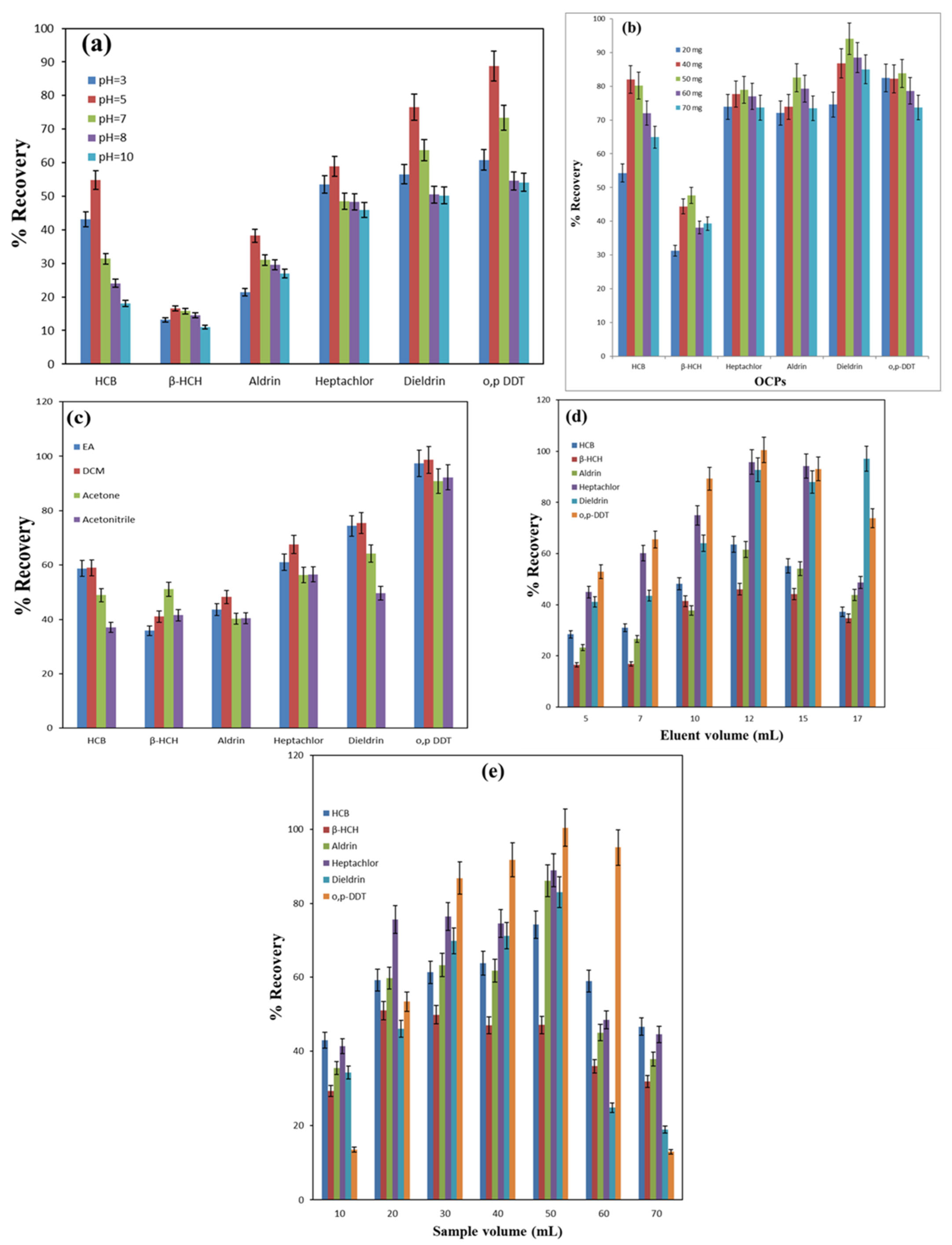 Nanomaterials 15 01757 g005 Nanomaterials 15 01757 g005