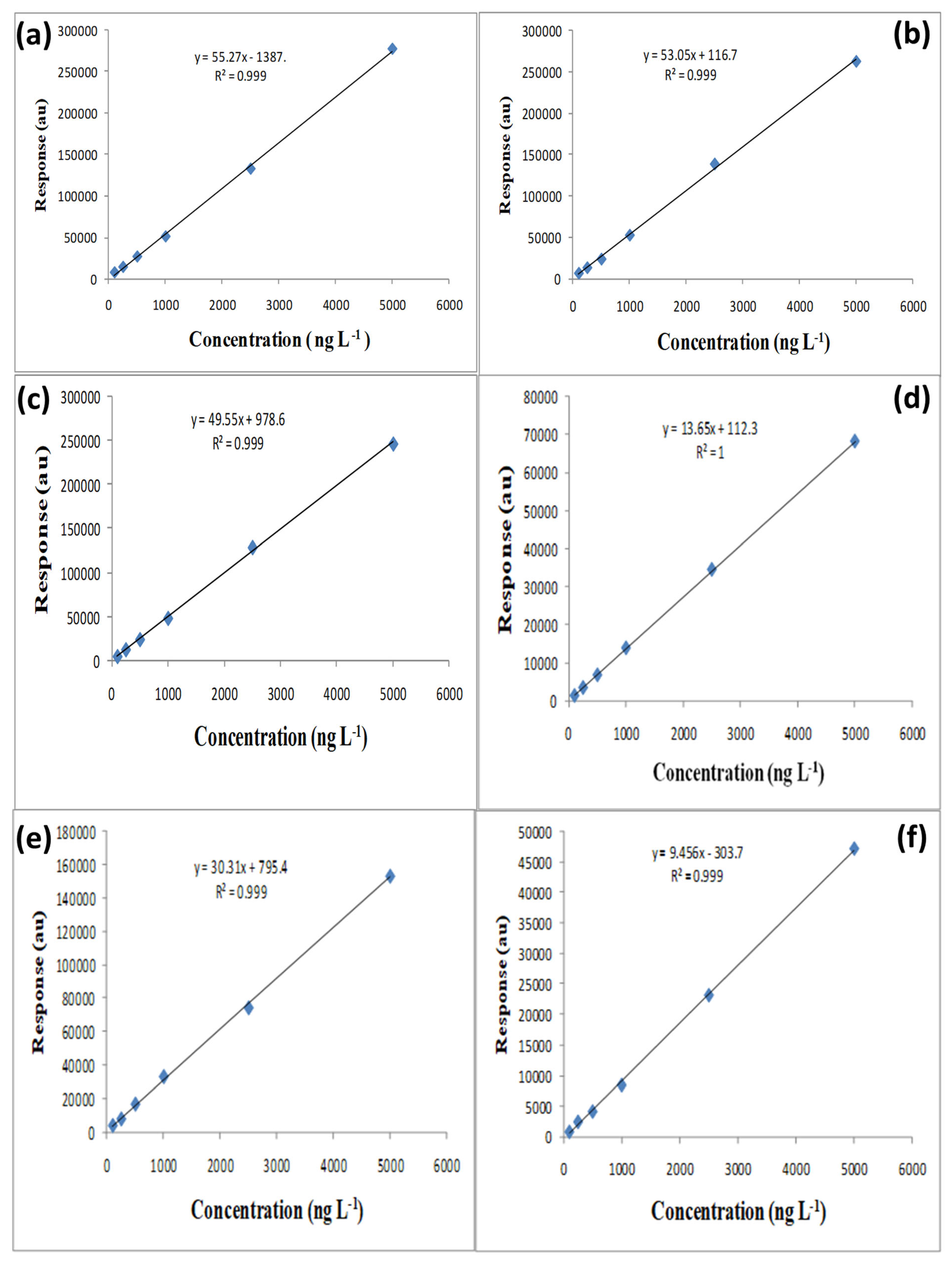 Nanomaterials 15 01757 g006 Nanomaterials 15 01757 g006