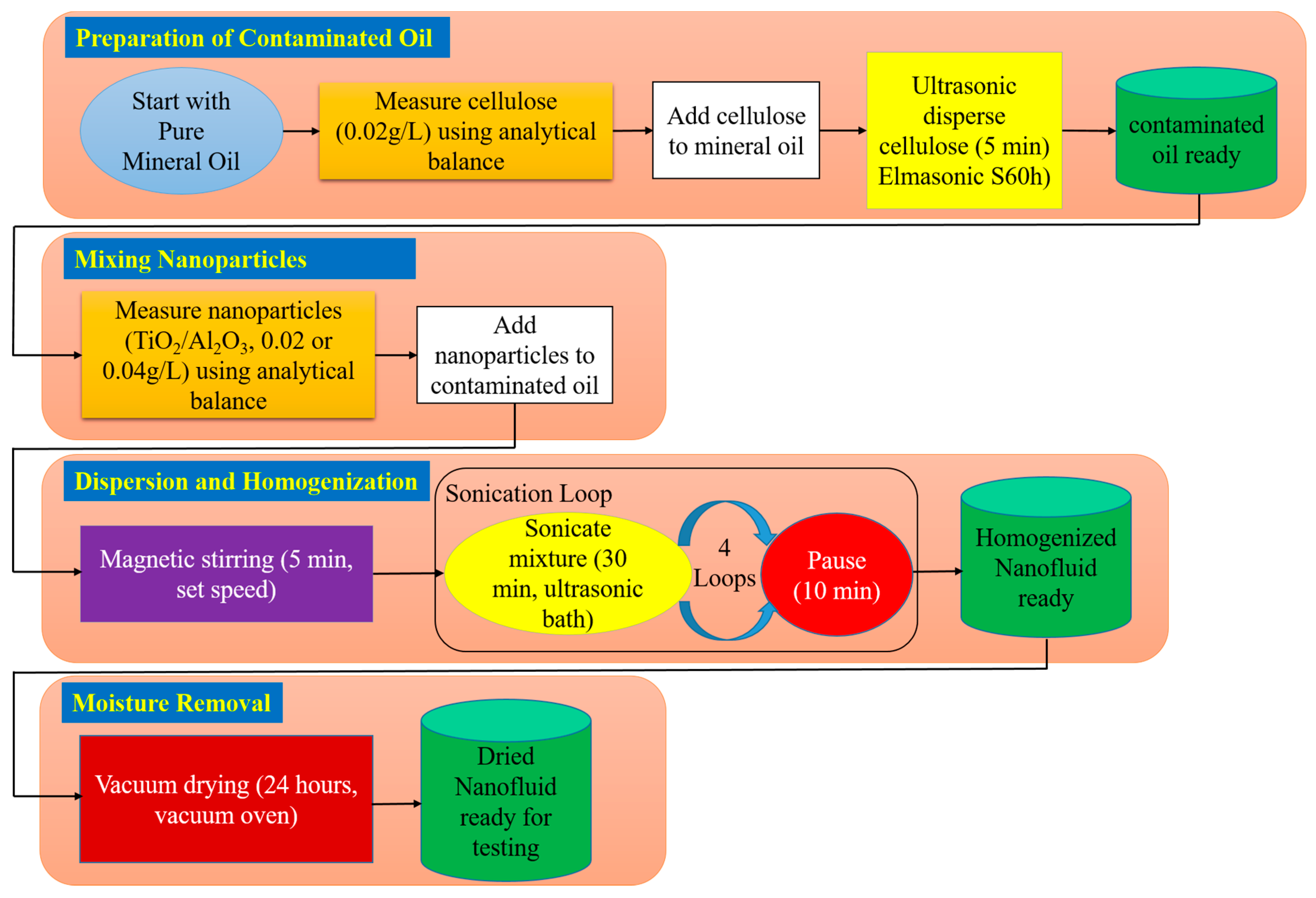 Nanomaterials 15 01758 g001