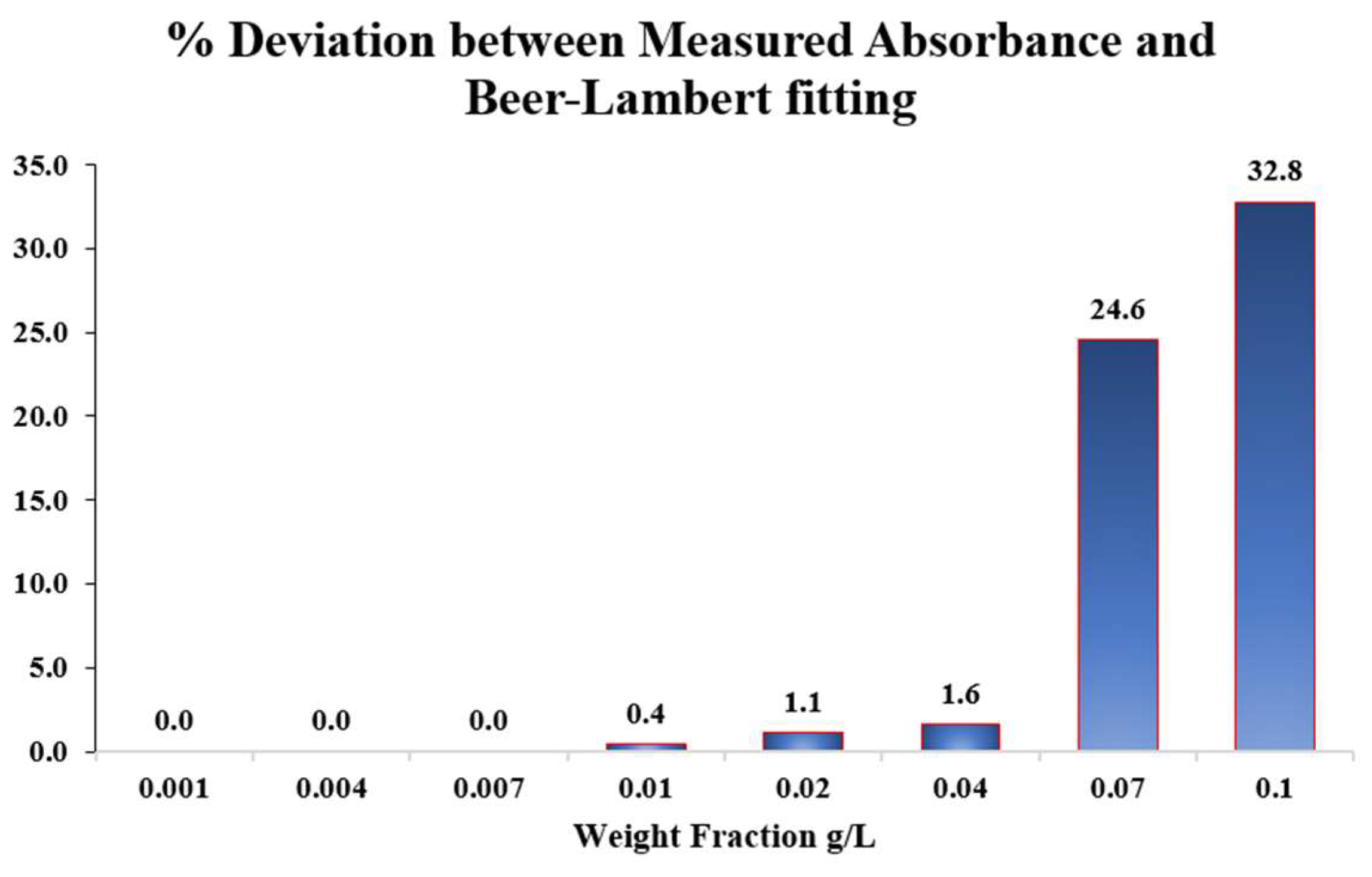 Nanomaterials 15 01758 g002