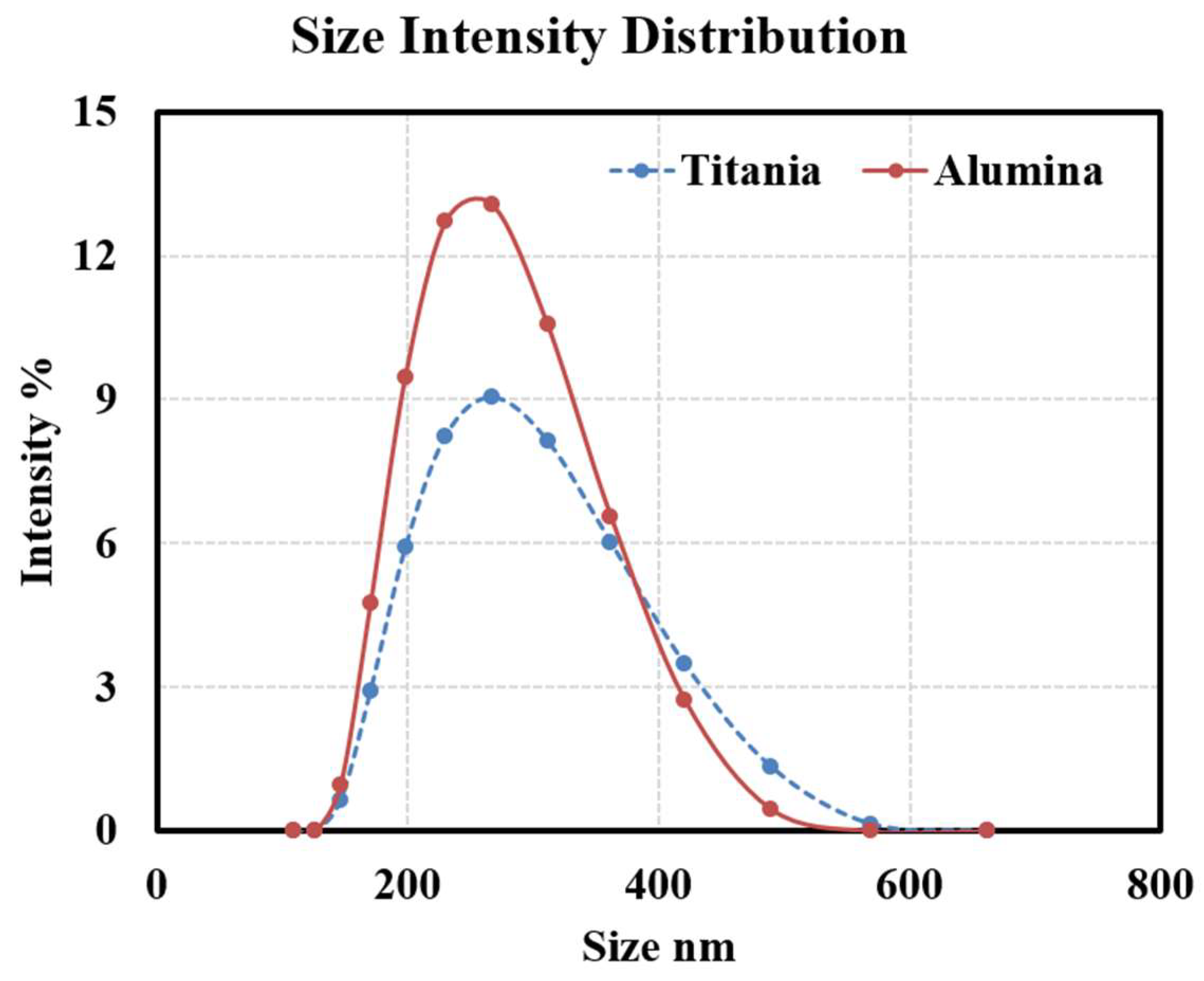 Nanomaterials 15 01758 g003
