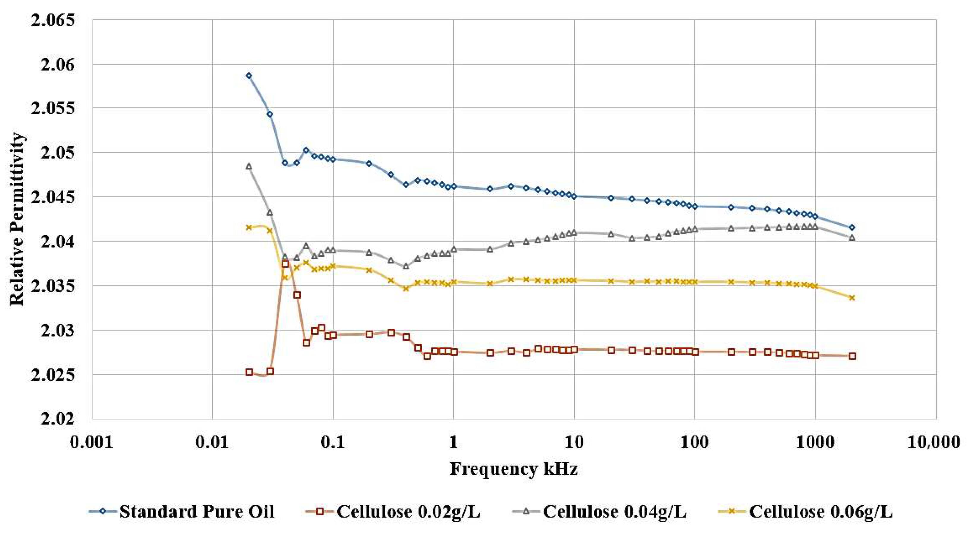 Nanomaterials 15 01758 g010