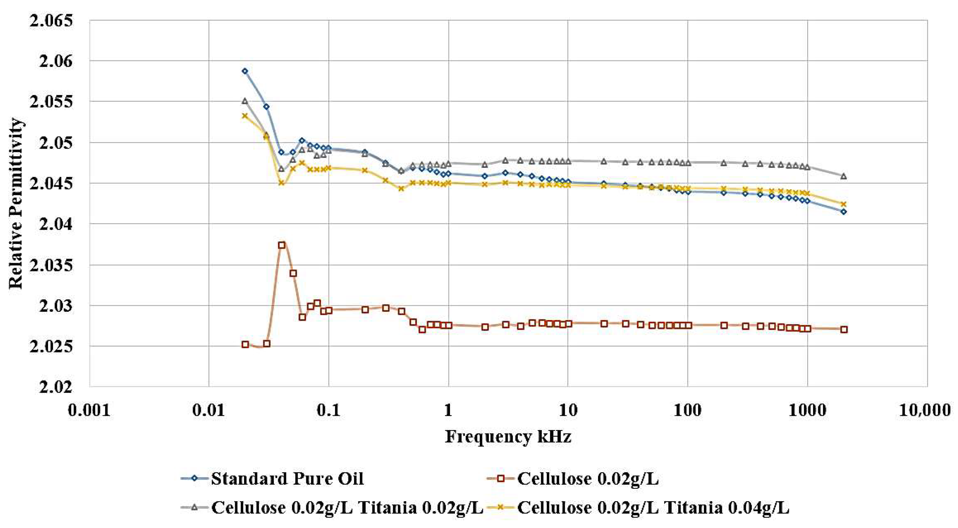 Nanomaterials 15 01758 g012