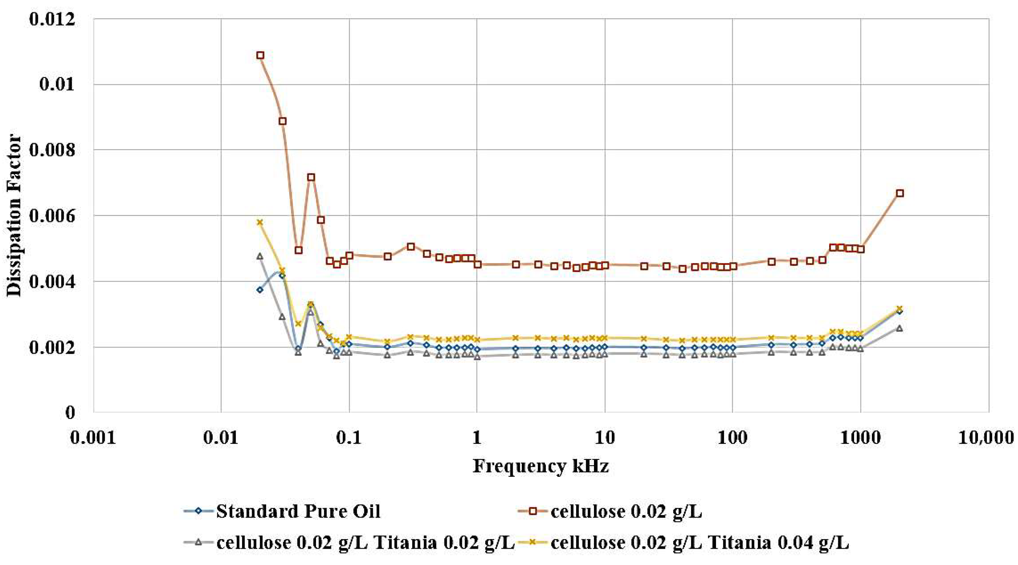 Nanomaterials 15 01758 g013