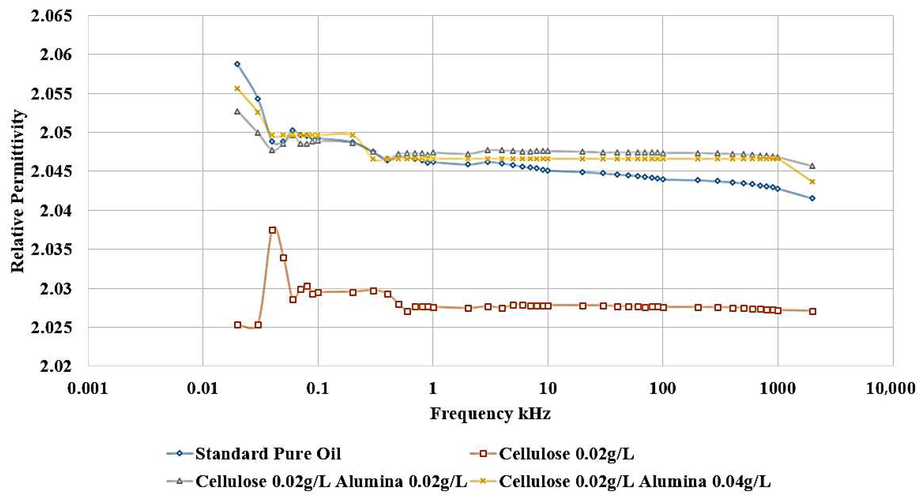 Nanomaterials 15 01758 g014
