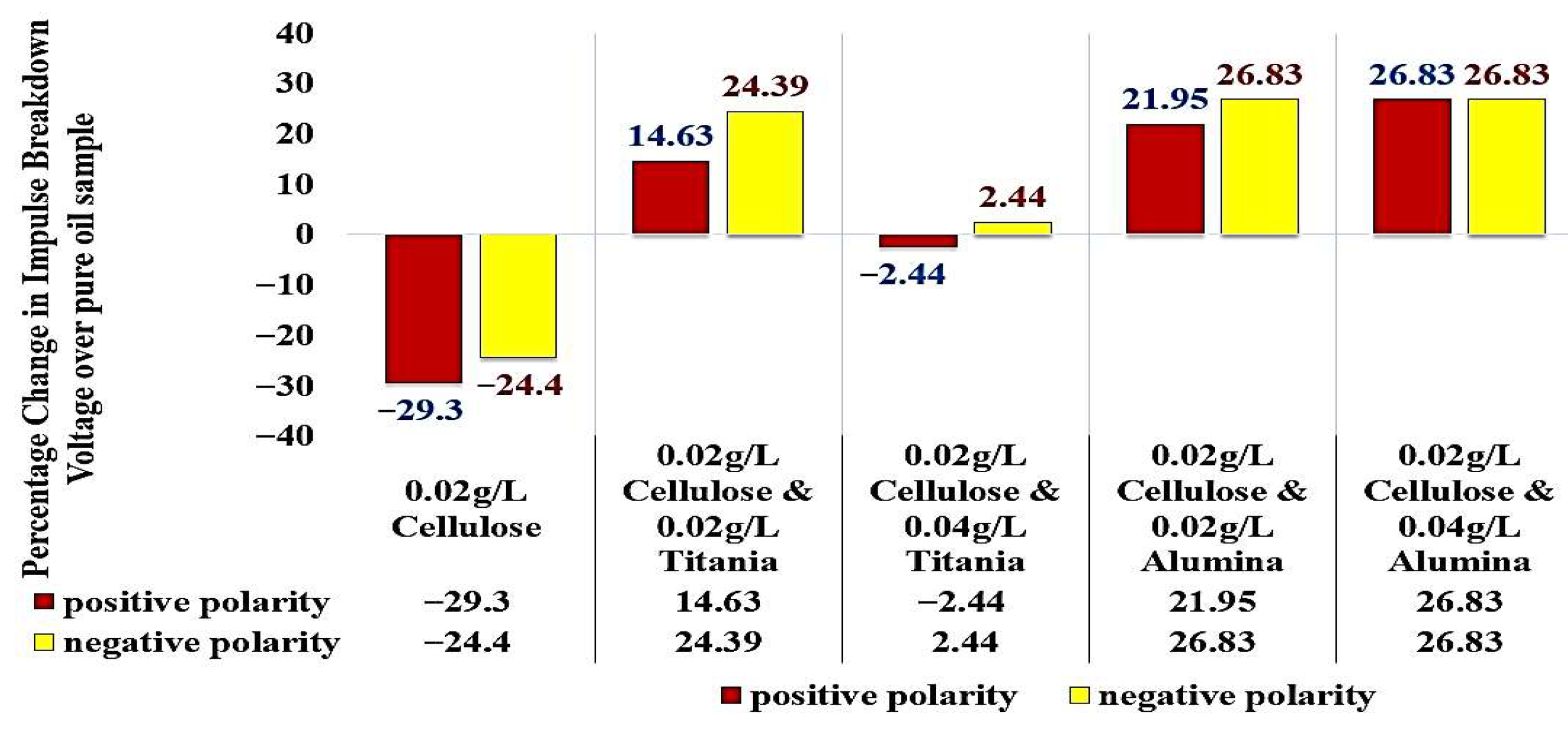 Nanomaterials 15 01758 g016