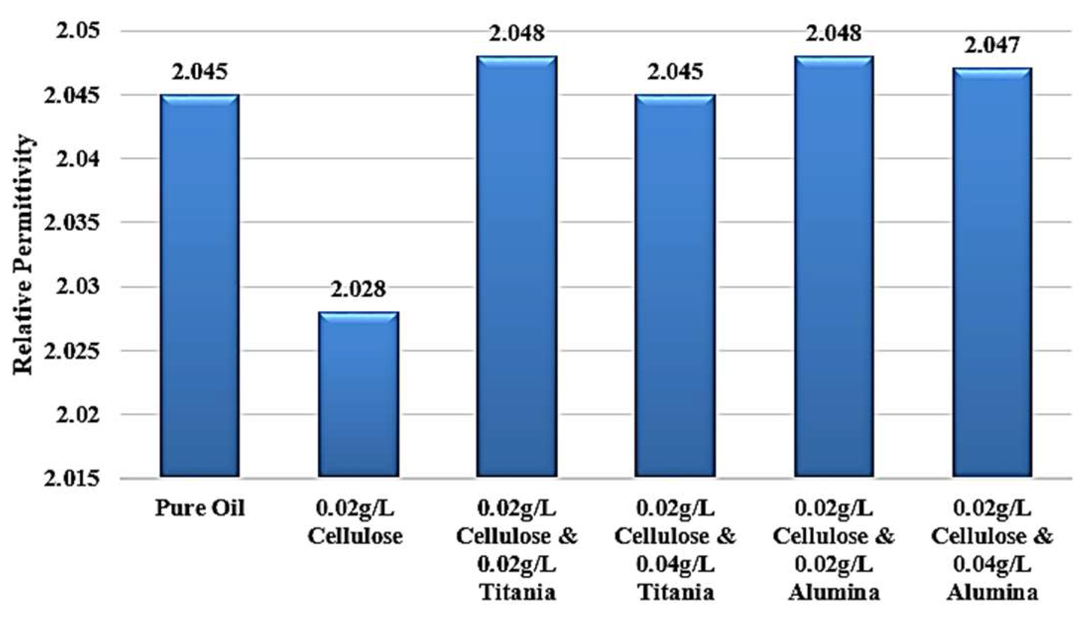 Nanomaterials 15 01758 g017