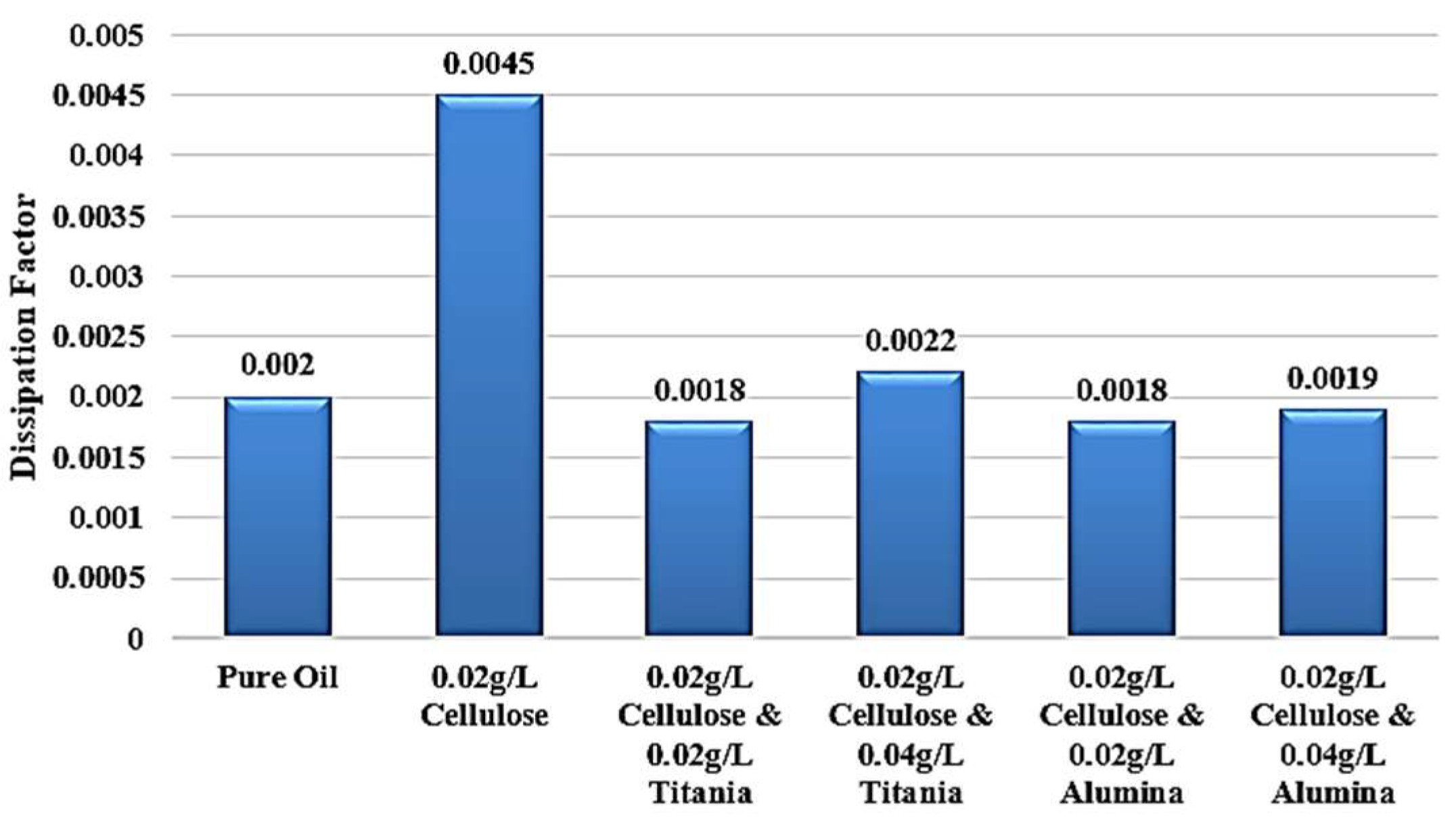 Nanomaterials 15 01758 g018