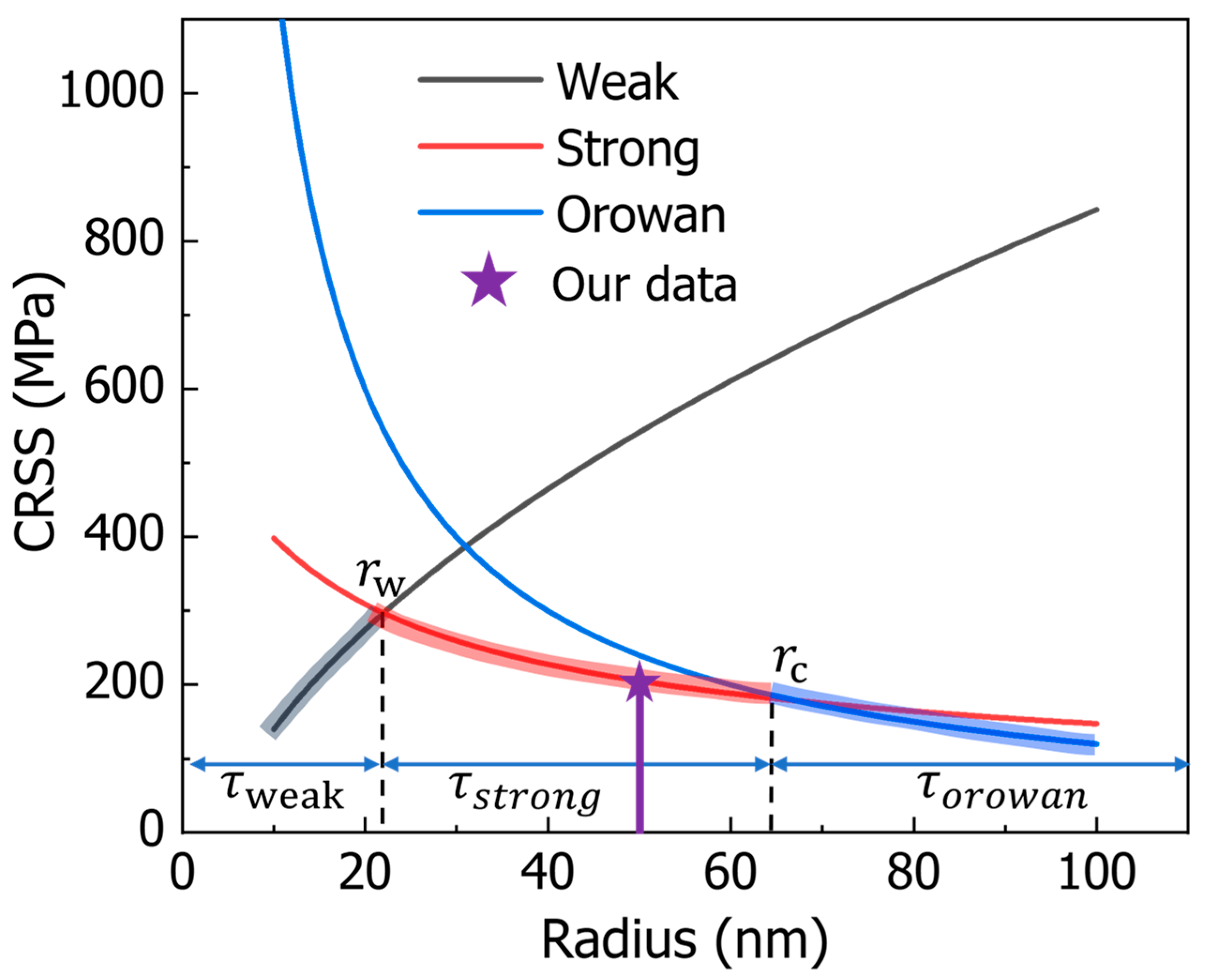 Nanomaterials 15 01759 g004