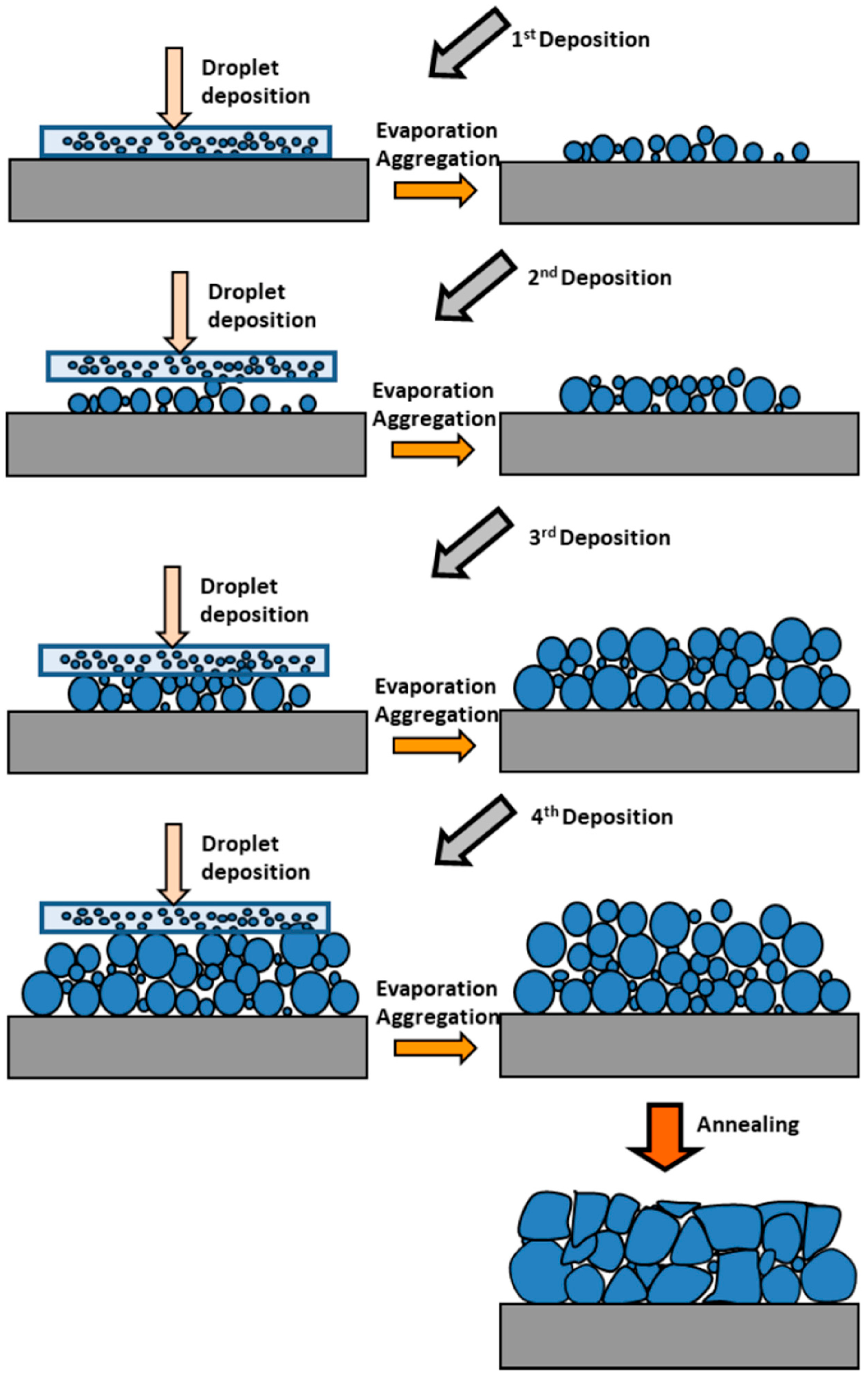 Nanomaterials 15 01760 g001 Nanomaterials 15 01760 g001