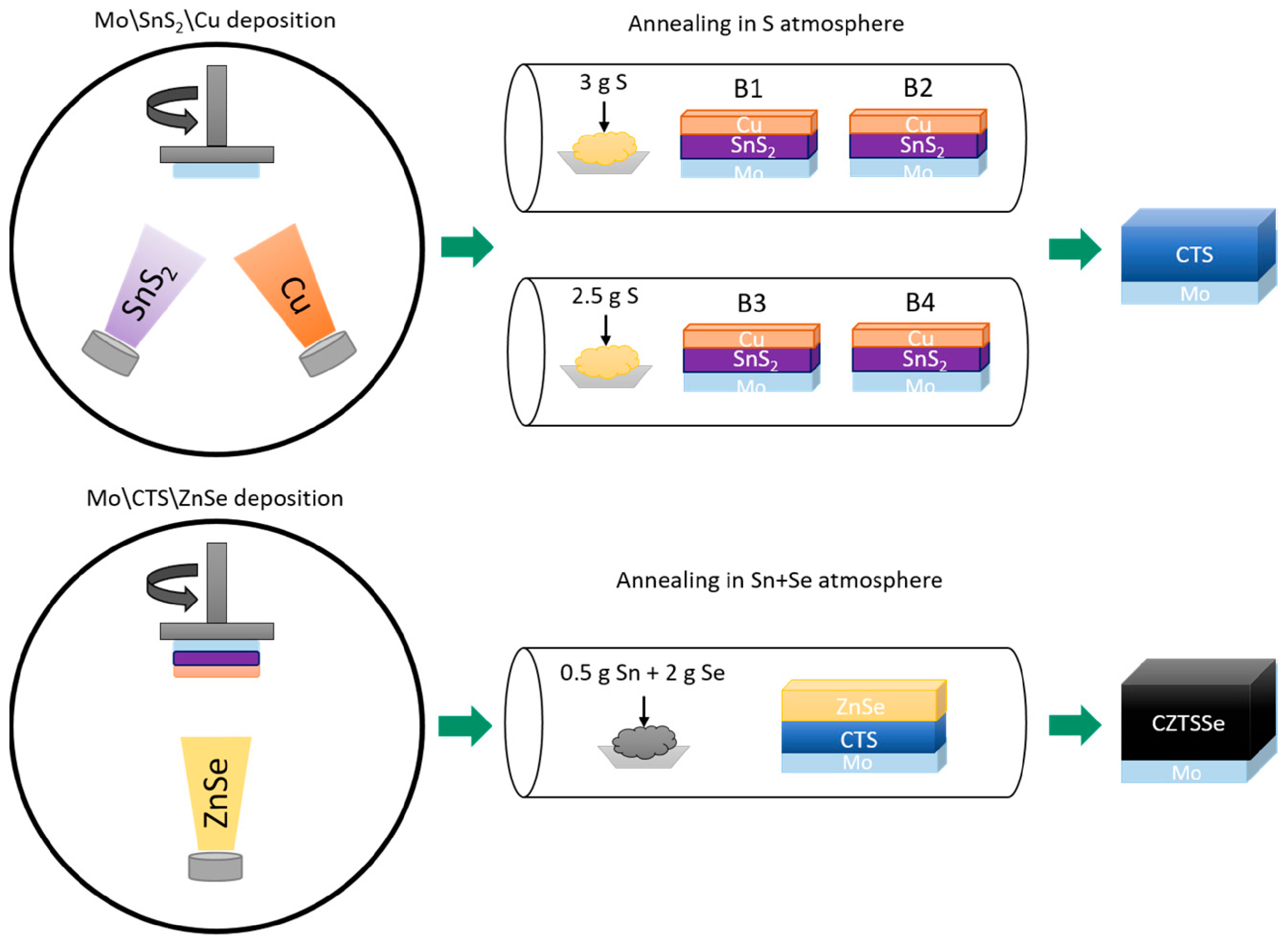 Nanomaterials 15 01760 g005 Nanomaterials 15 01760 g005