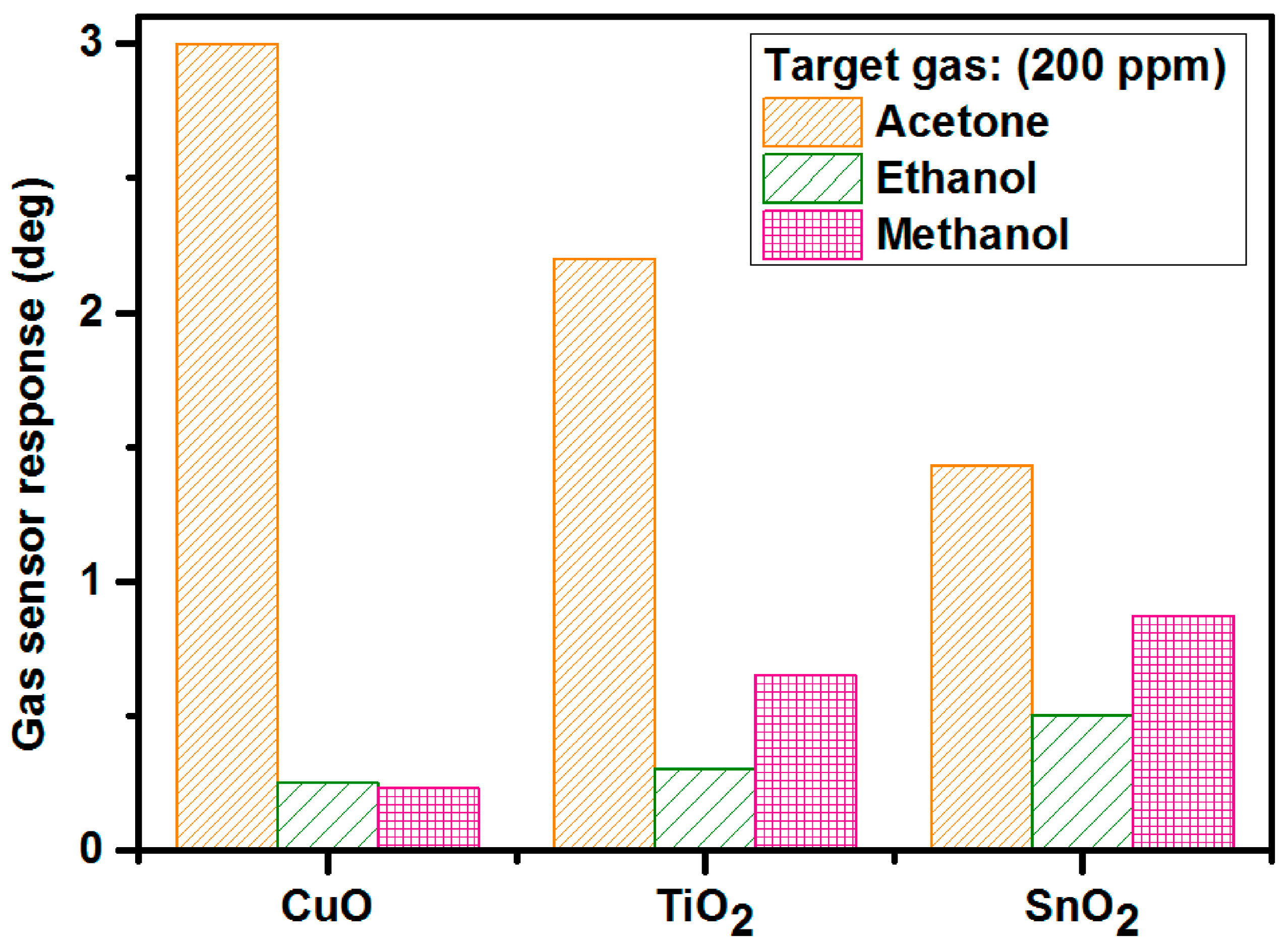 Nanomaterials 15 01760 g008 Nanomaterials 15 01760 g008