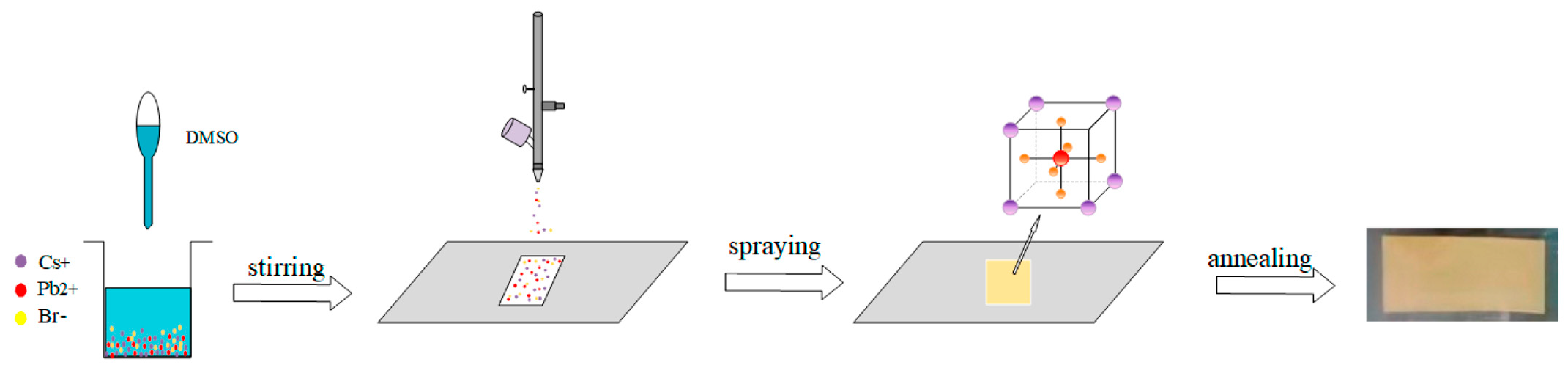 Nanomaterials 15 01760 i001 Nanomaterials 15 01760 i001