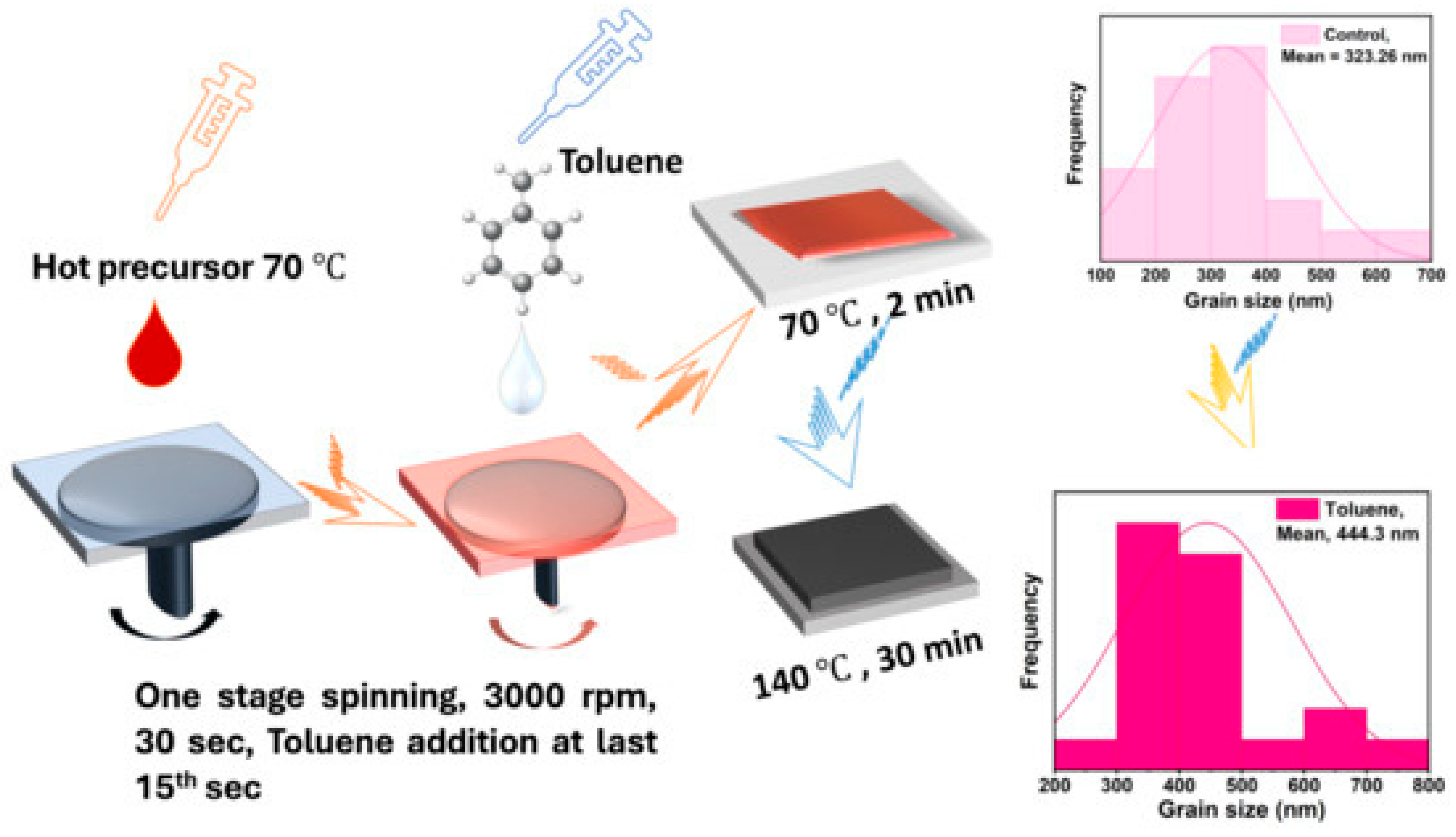 Nanomaterials 15 01760 i002 Nanomaterials 15 01760 i002