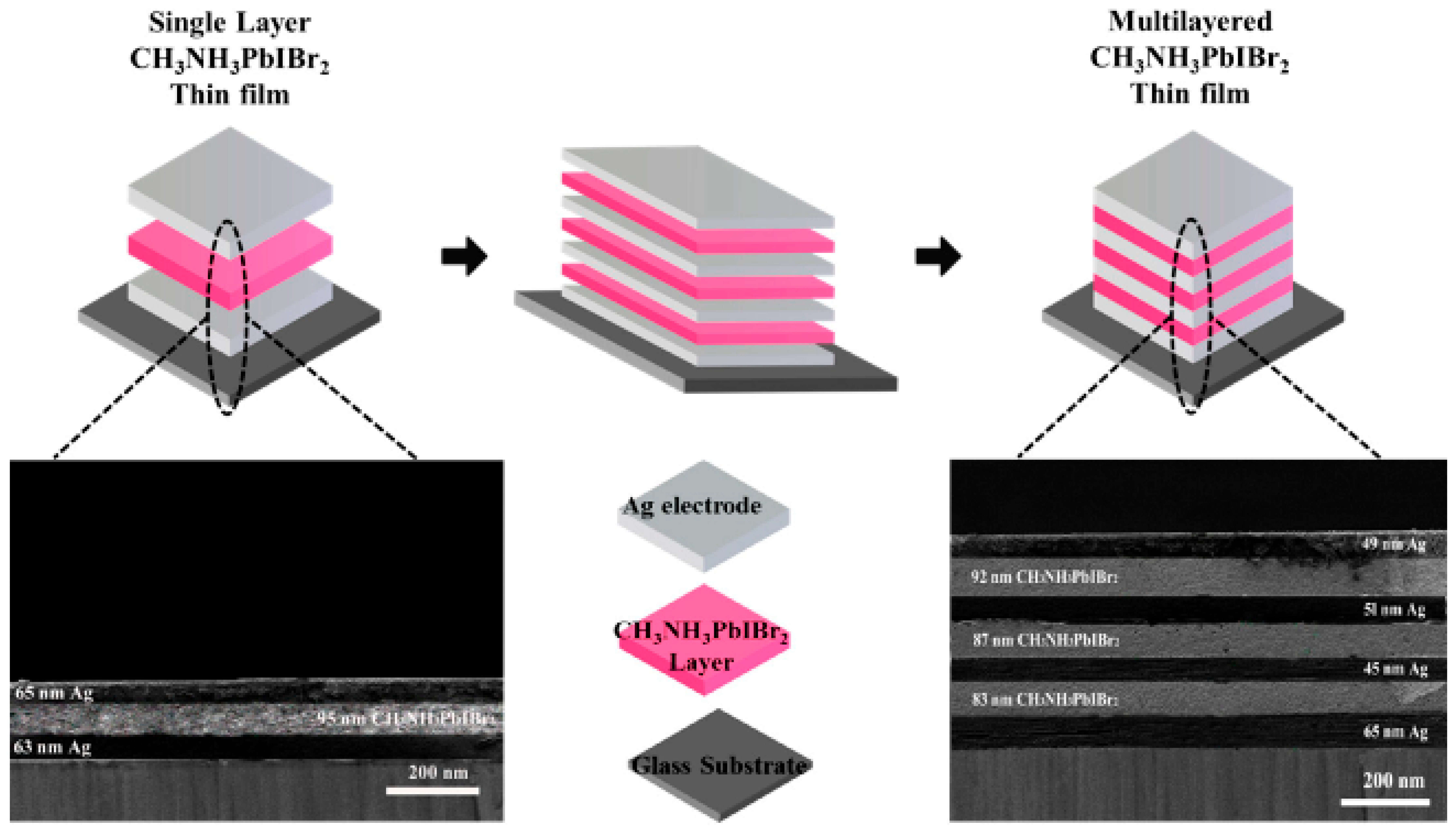 Nanomaterials 15 01760 i003 Nanomaterials 15 01760 i003