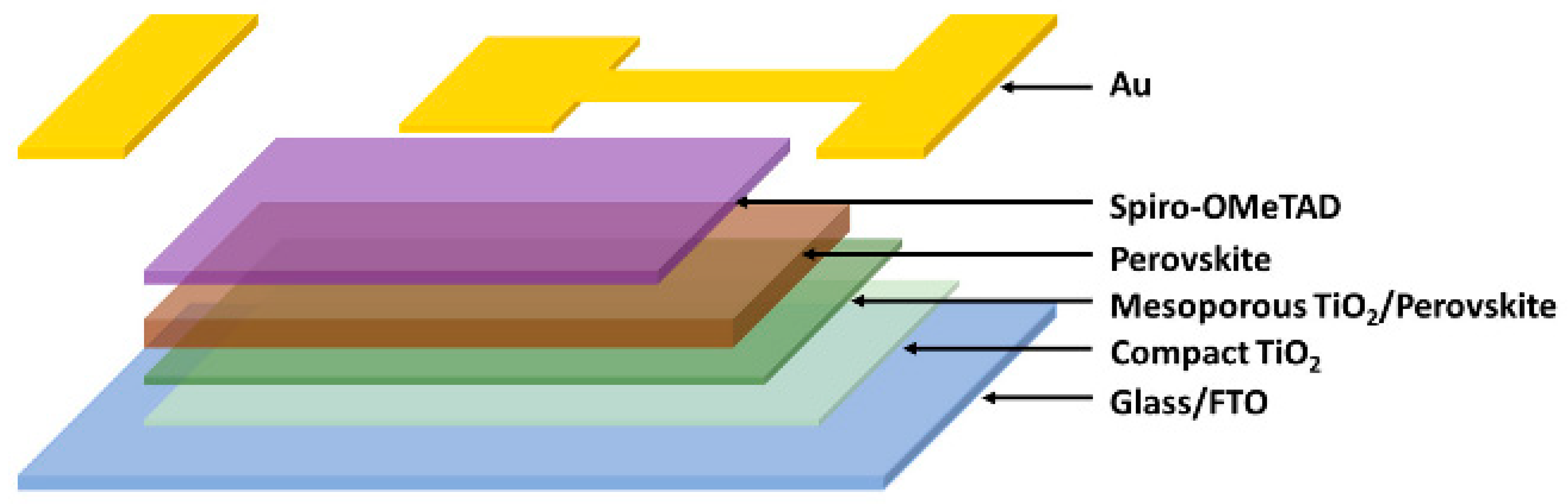 Nanomaterials 15 01760 i004 Nanomaterials 15 01760 i004