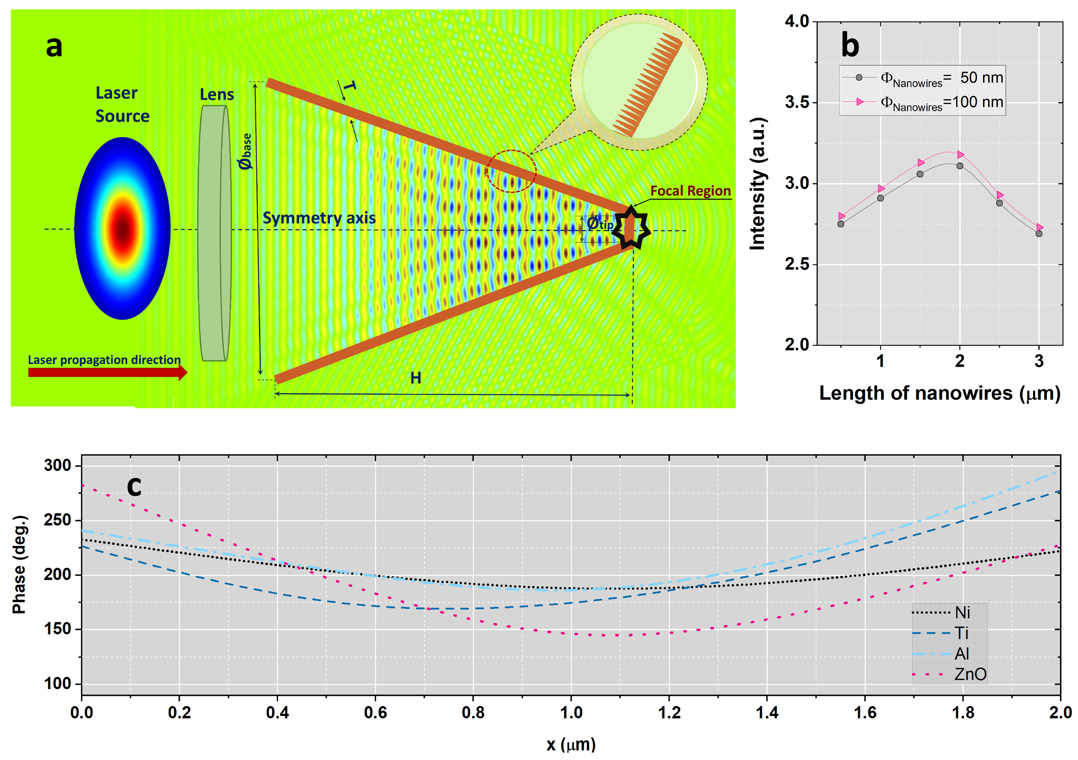 Nanomaterials 15 01763 g001