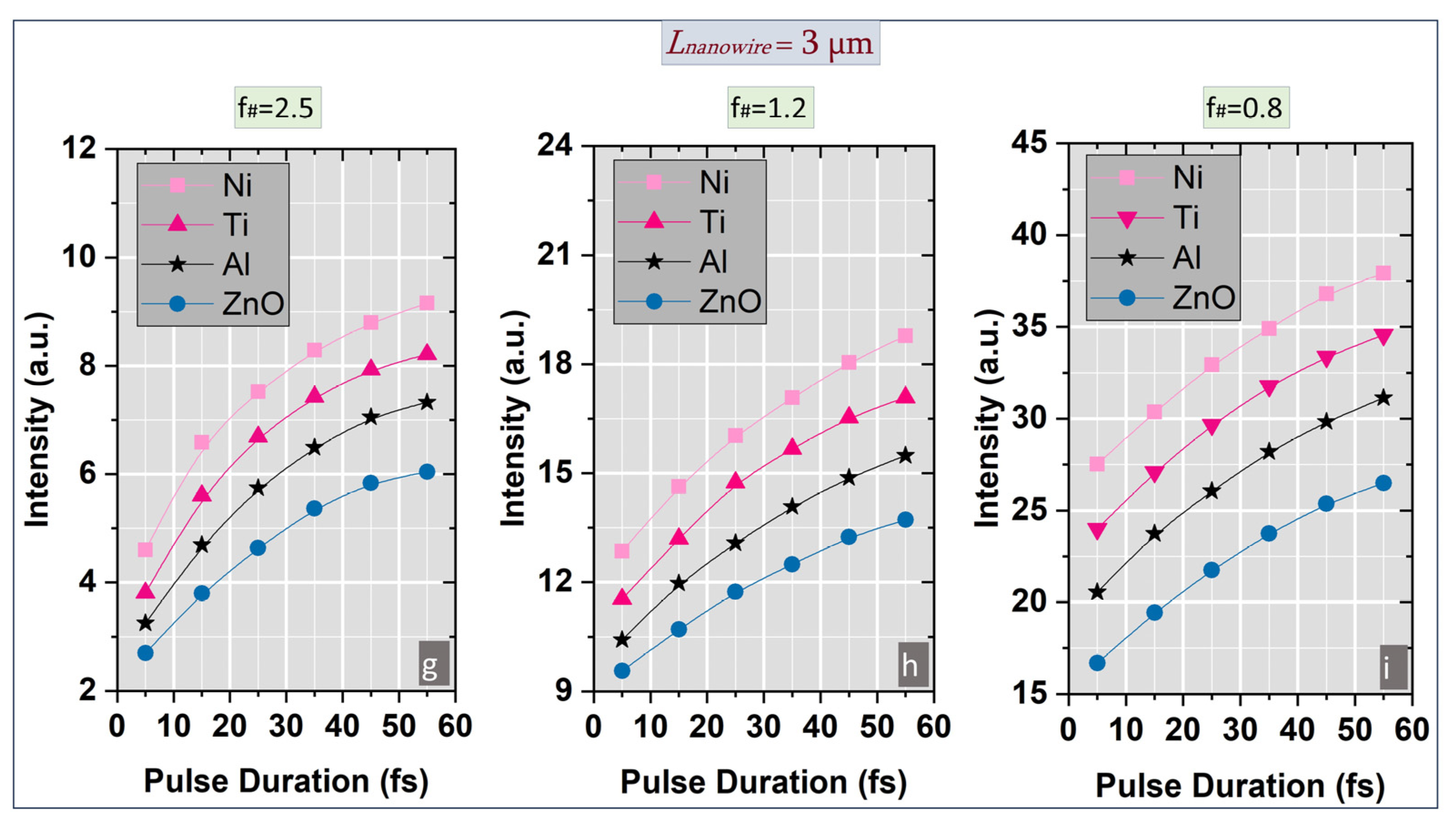 Nanomaterials 15 01763 g002b