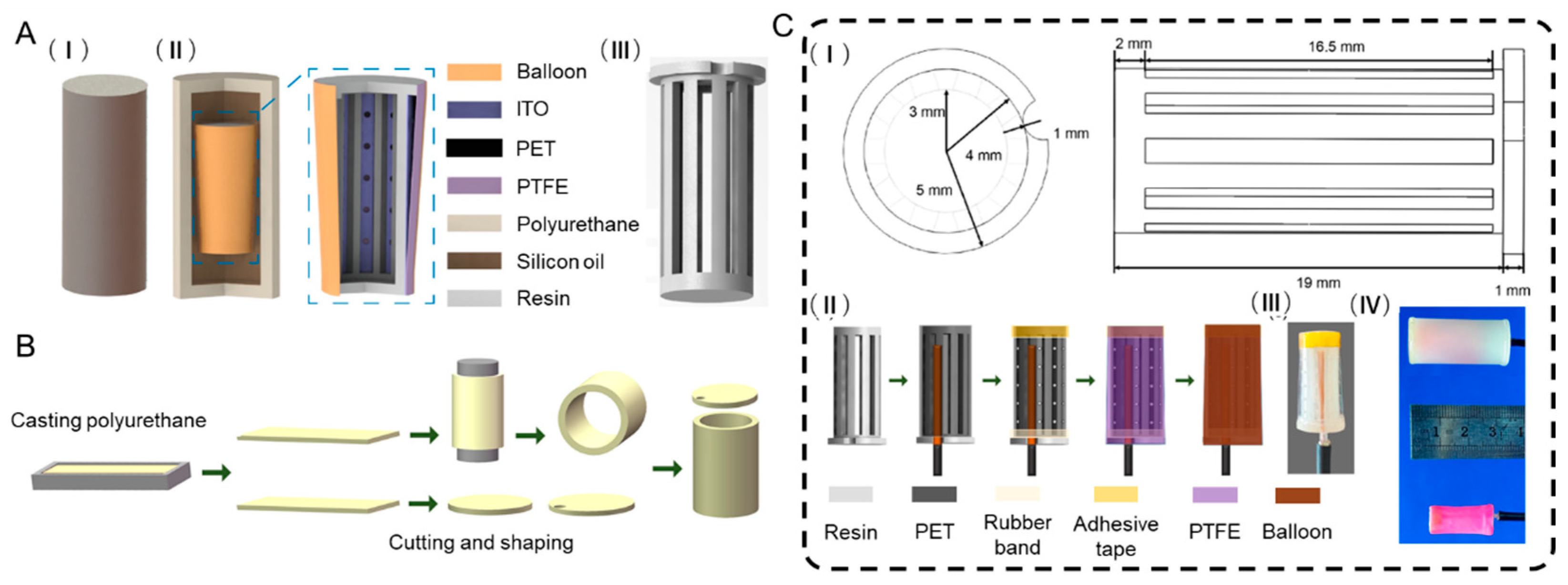 Nanomaterials 15 01765 g001