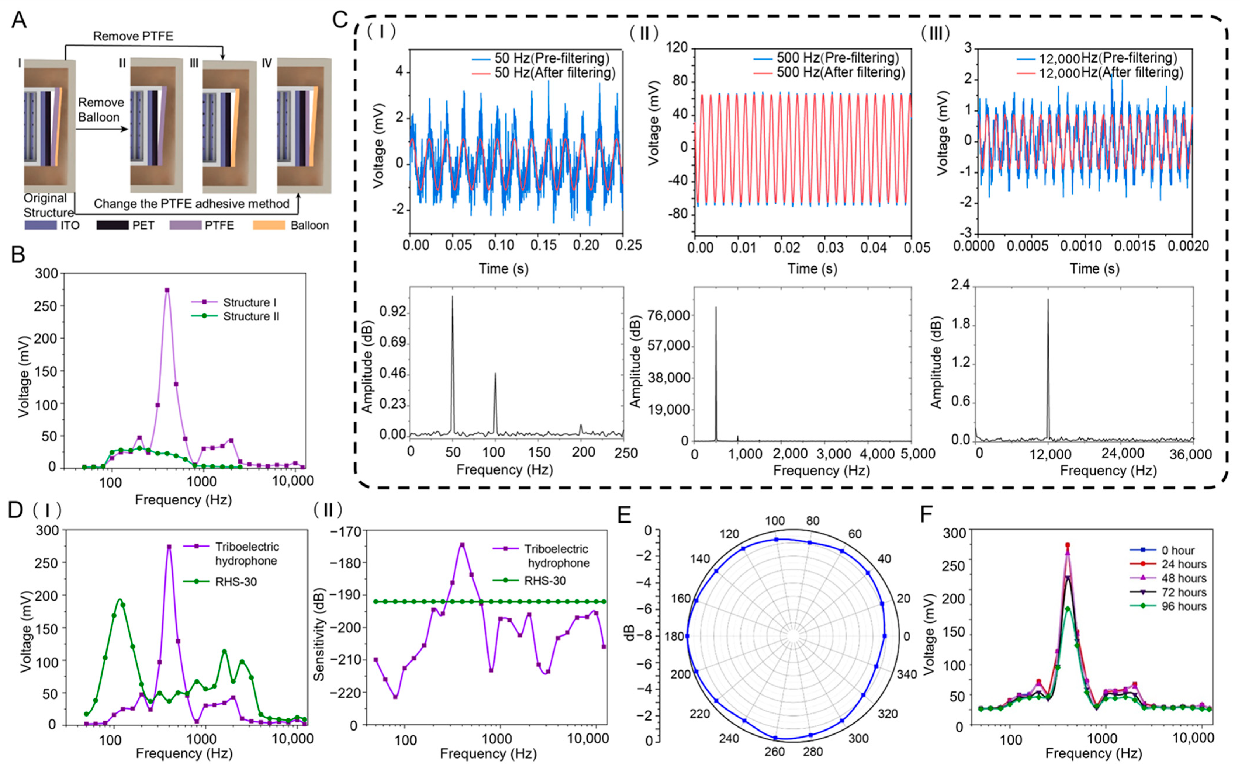 Nanomaterials 15 01765 g003