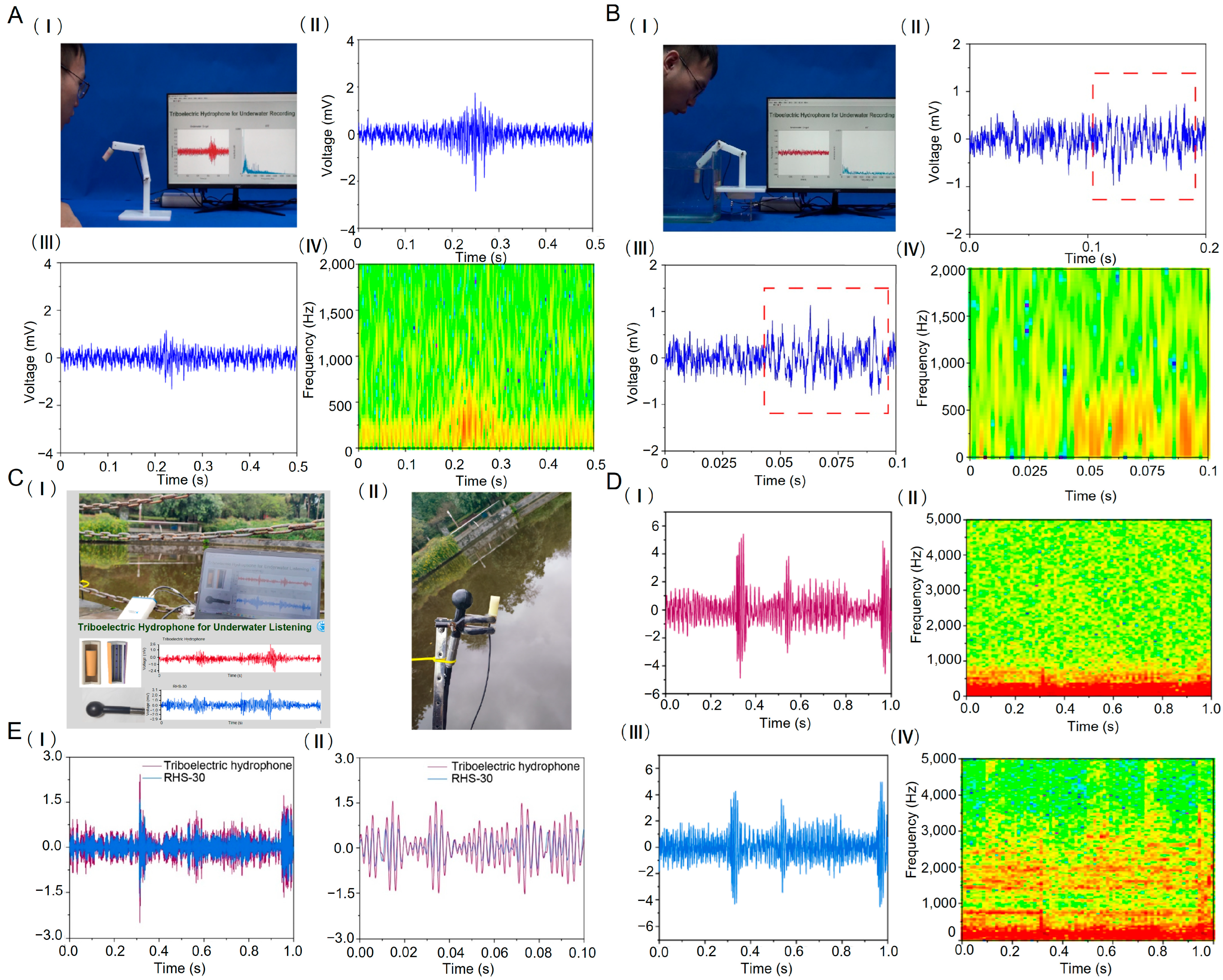 Nanomaterials 15 01765 g004