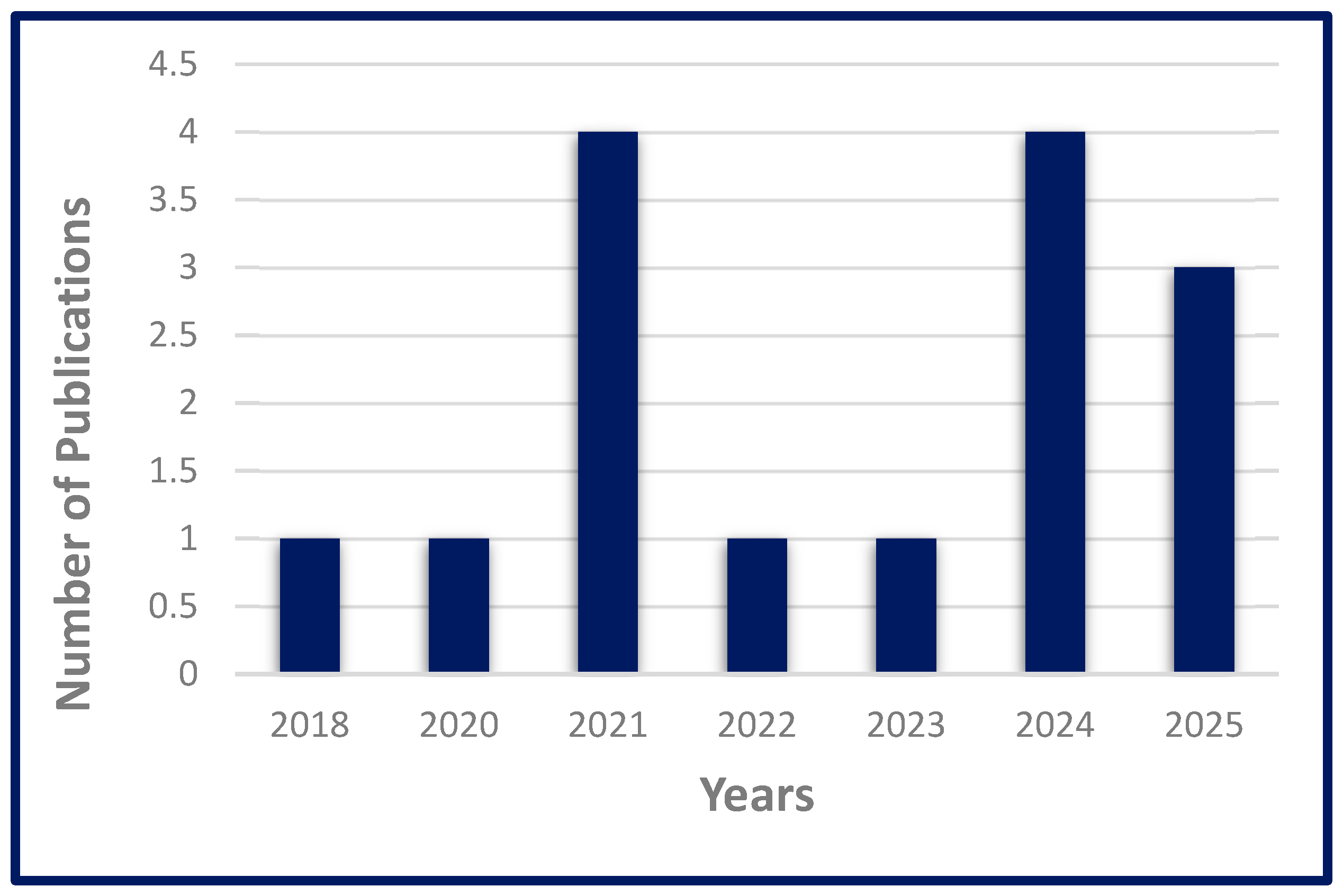Nanomaterials 15 01767 g001