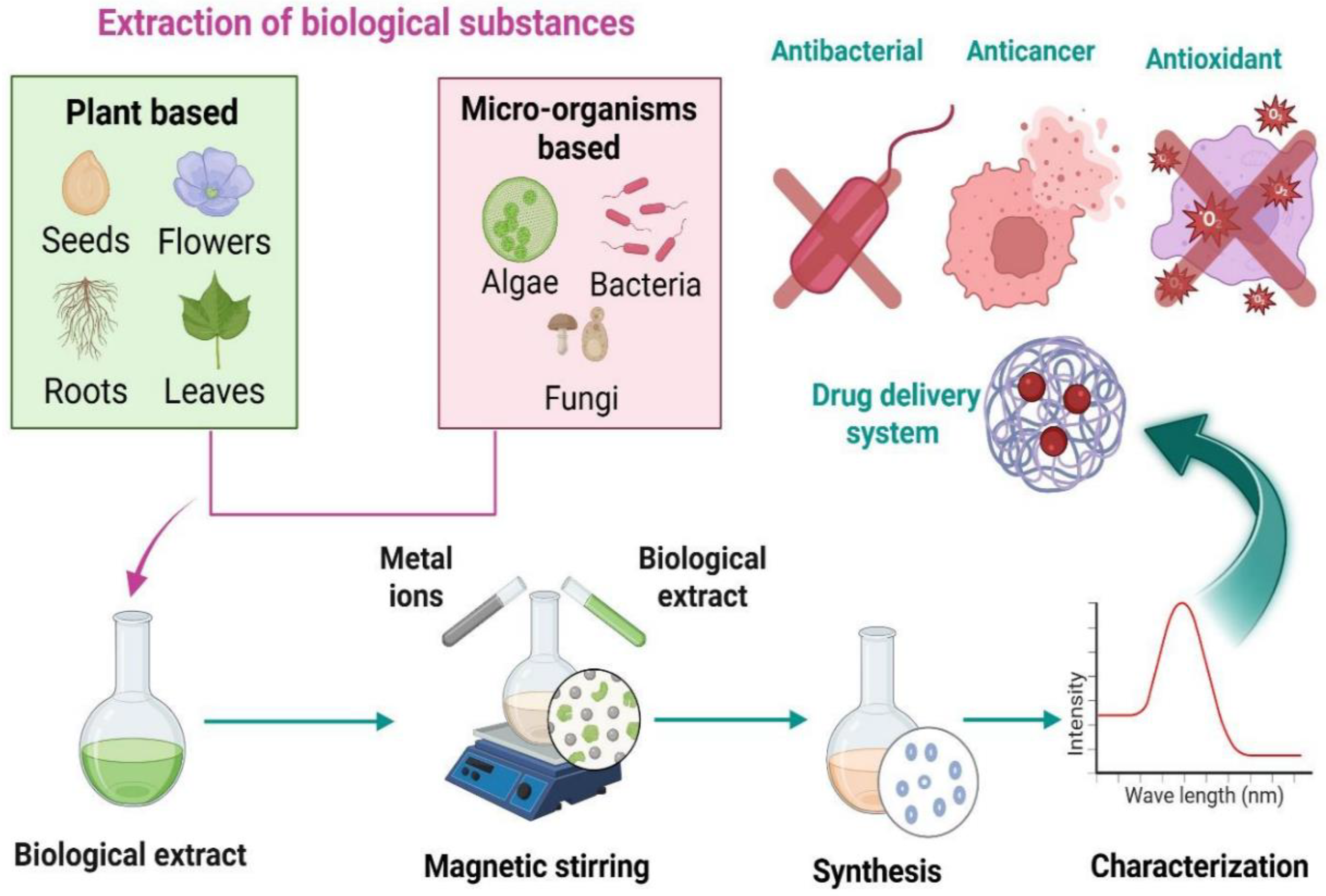 Nanomaterials 15 01767 g003
