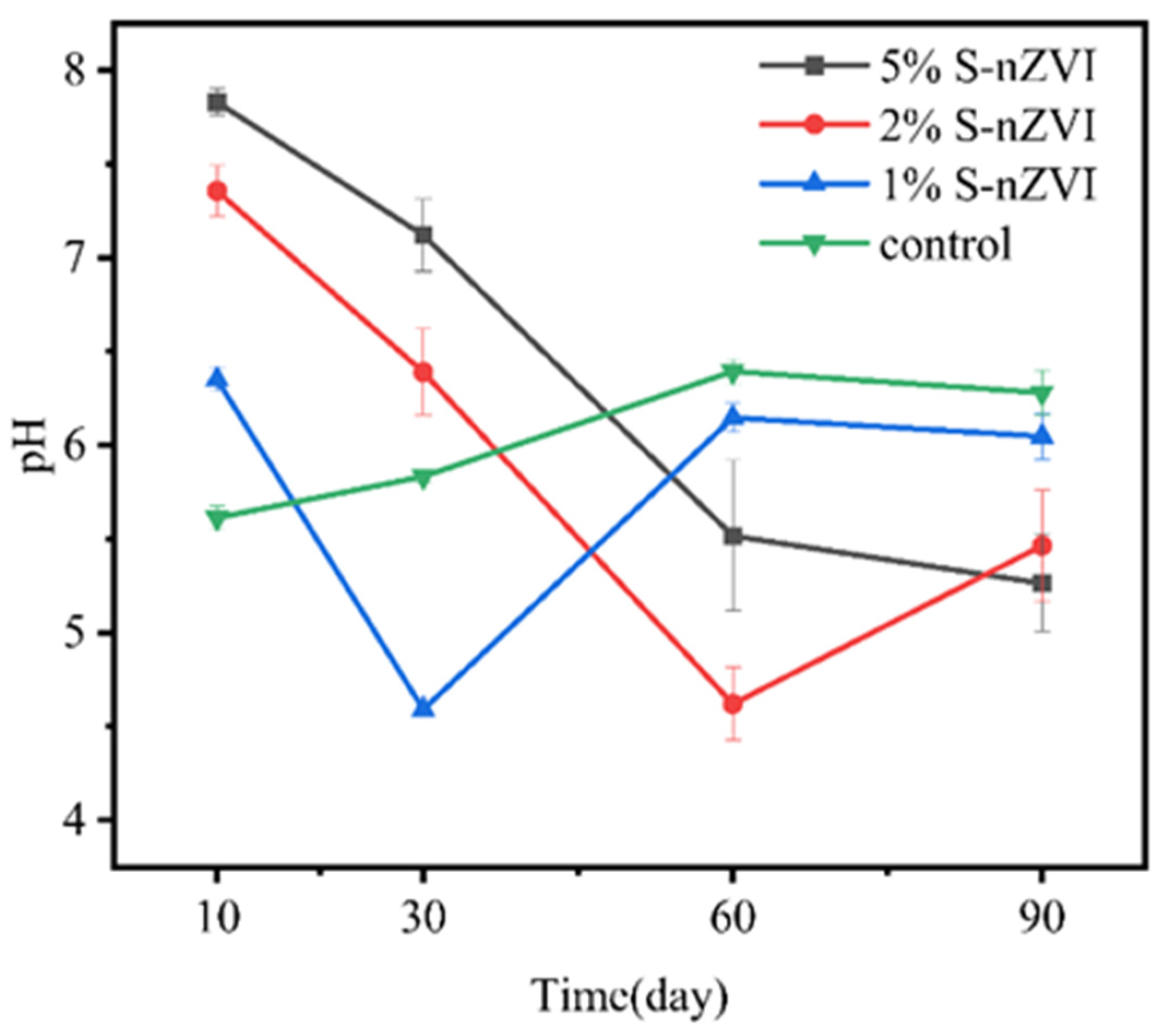 Nanomaterials 15 01768 g003