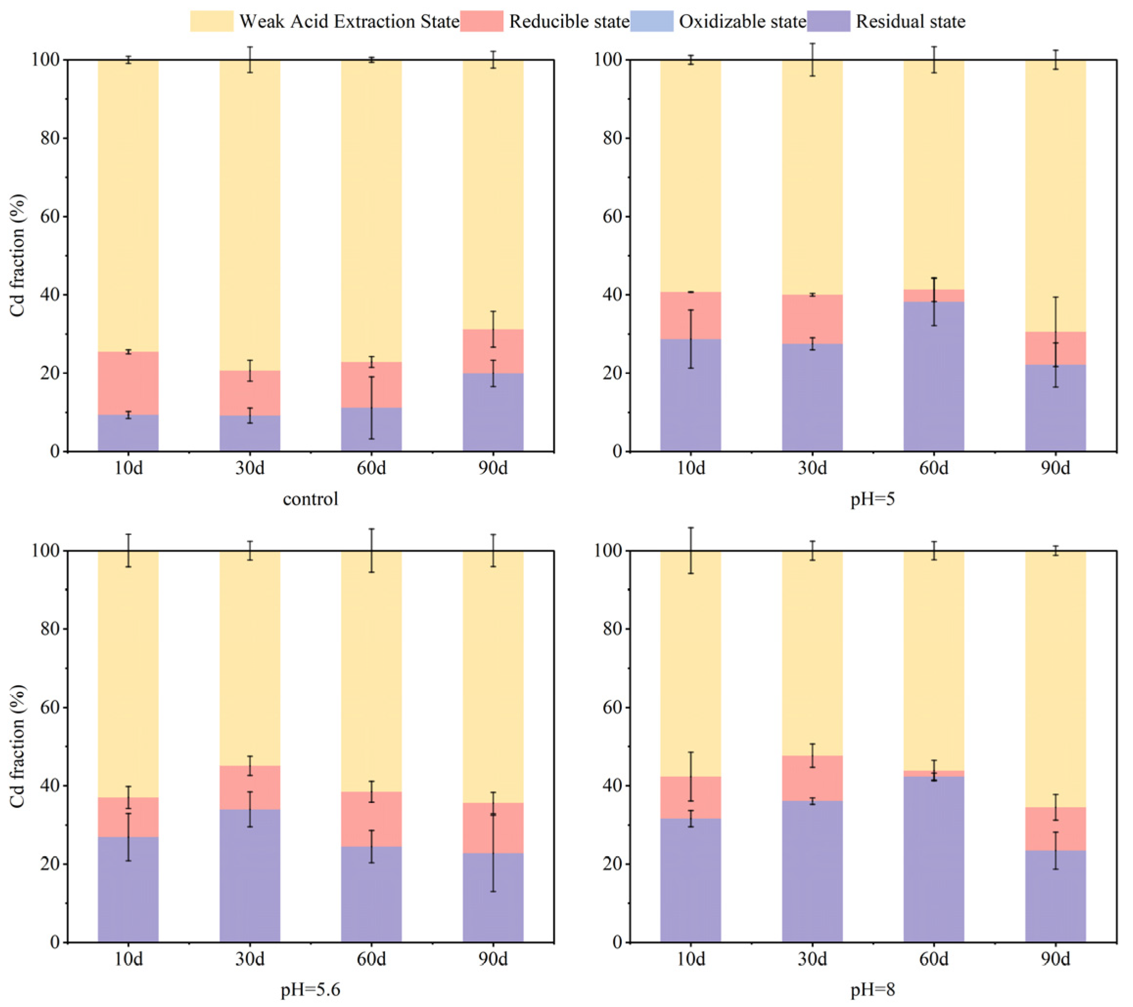 Nanomaterials 15 01768 g007