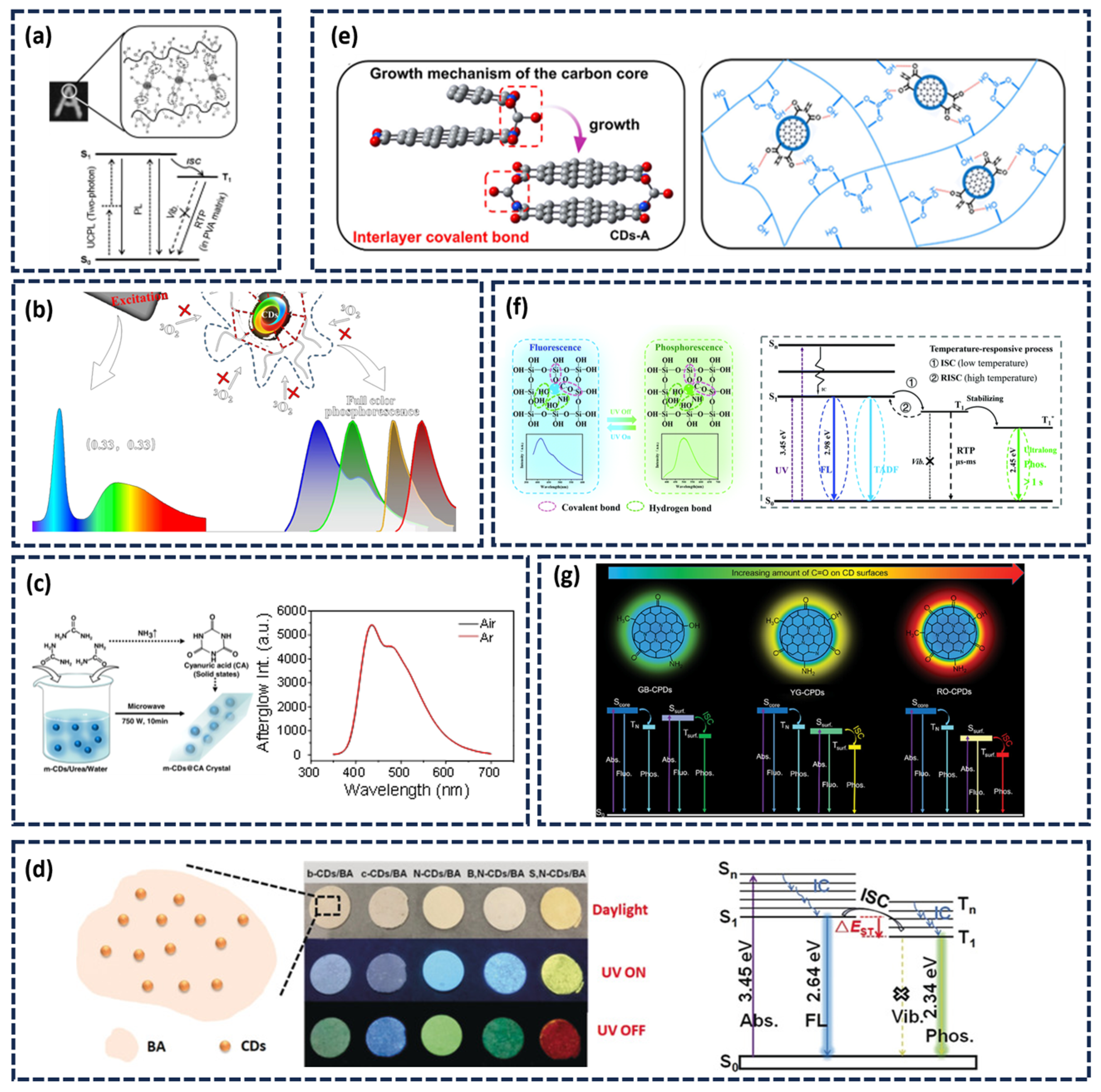 Nanomaterials 15 01769 g003