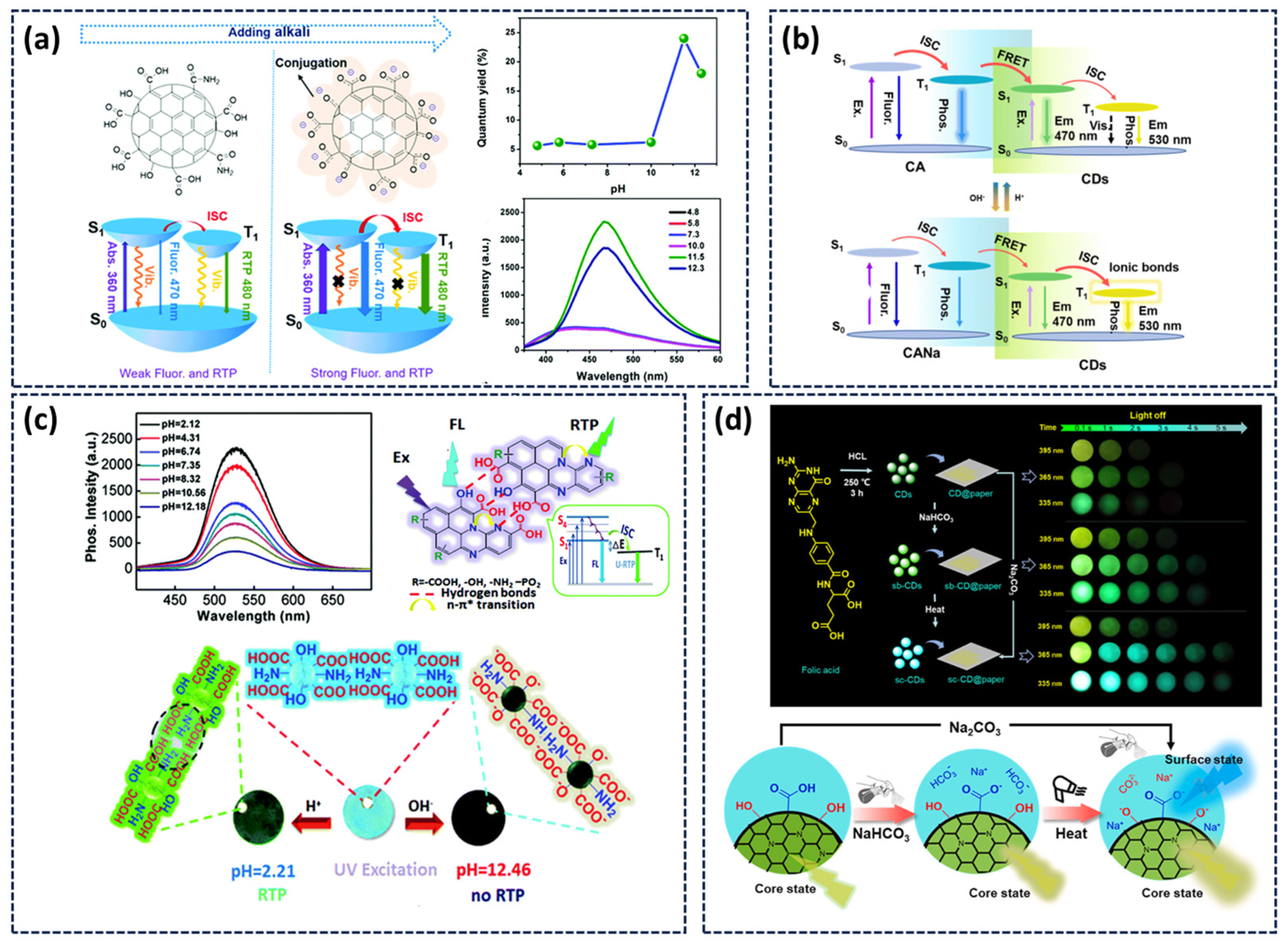 Nanomaterials 15 01769 g006