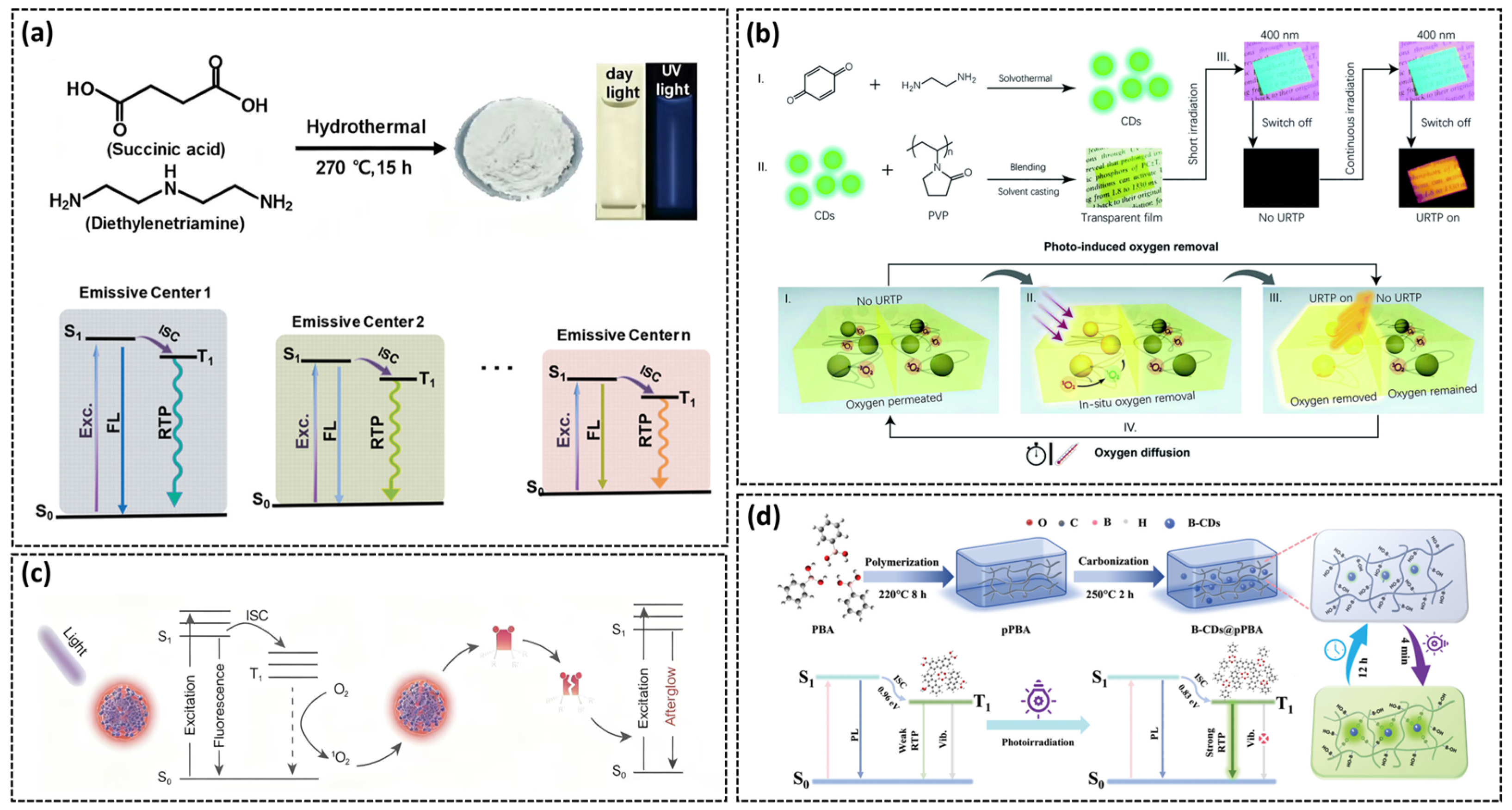 Nanomaterials 15 01769 g007