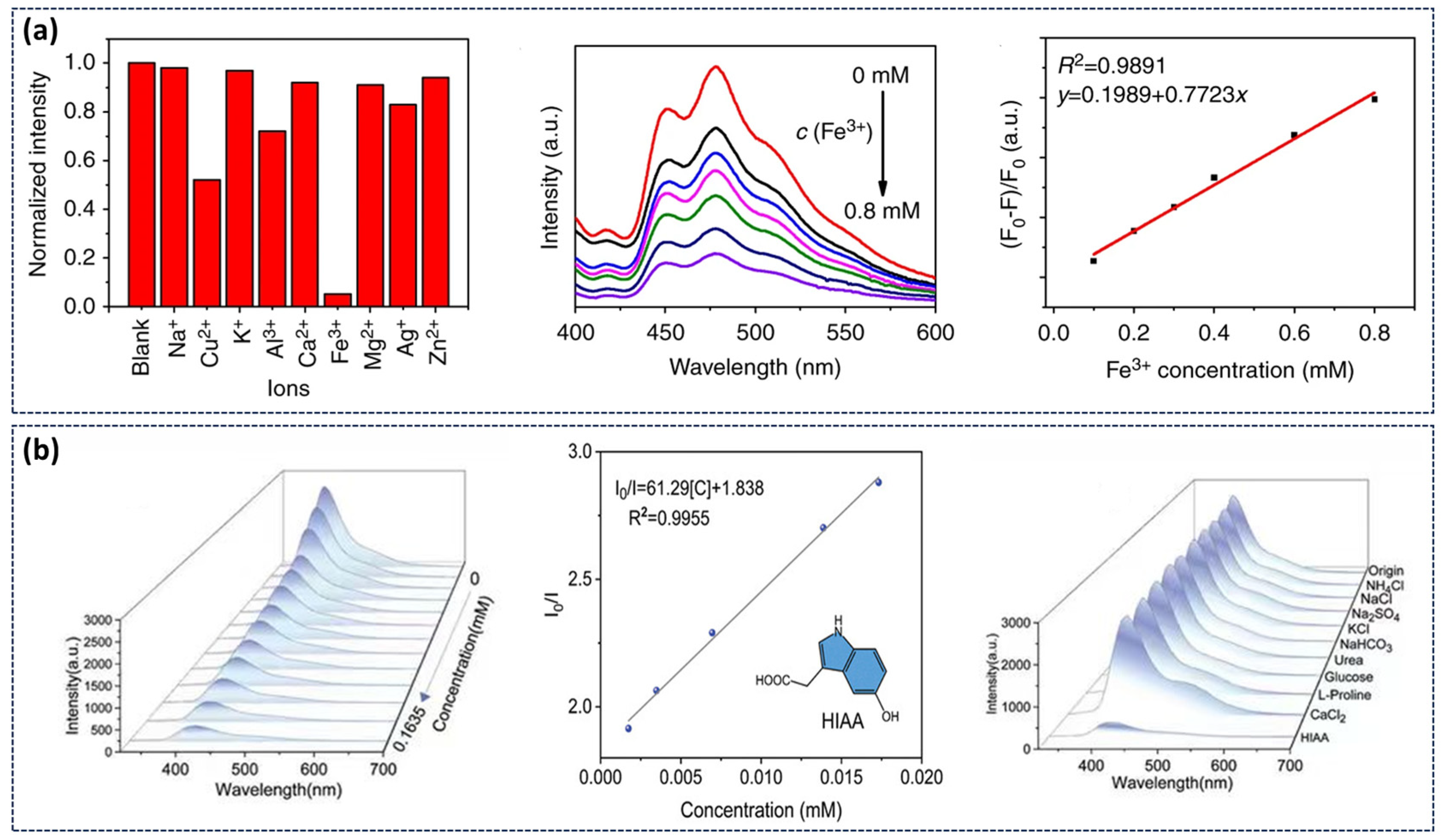 Nanomaterials 15 01769 g009