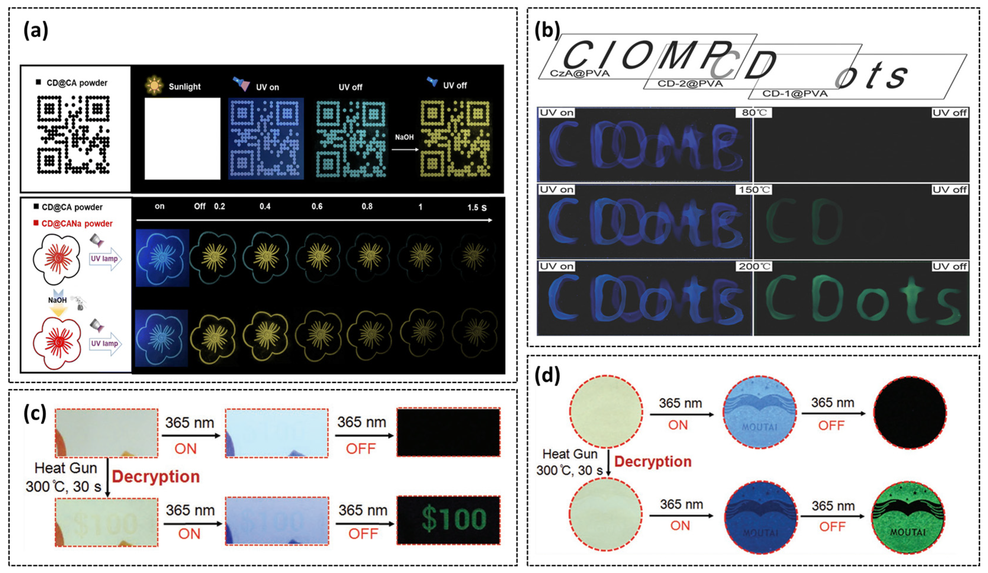 Nanomaterials 15 01769 g010