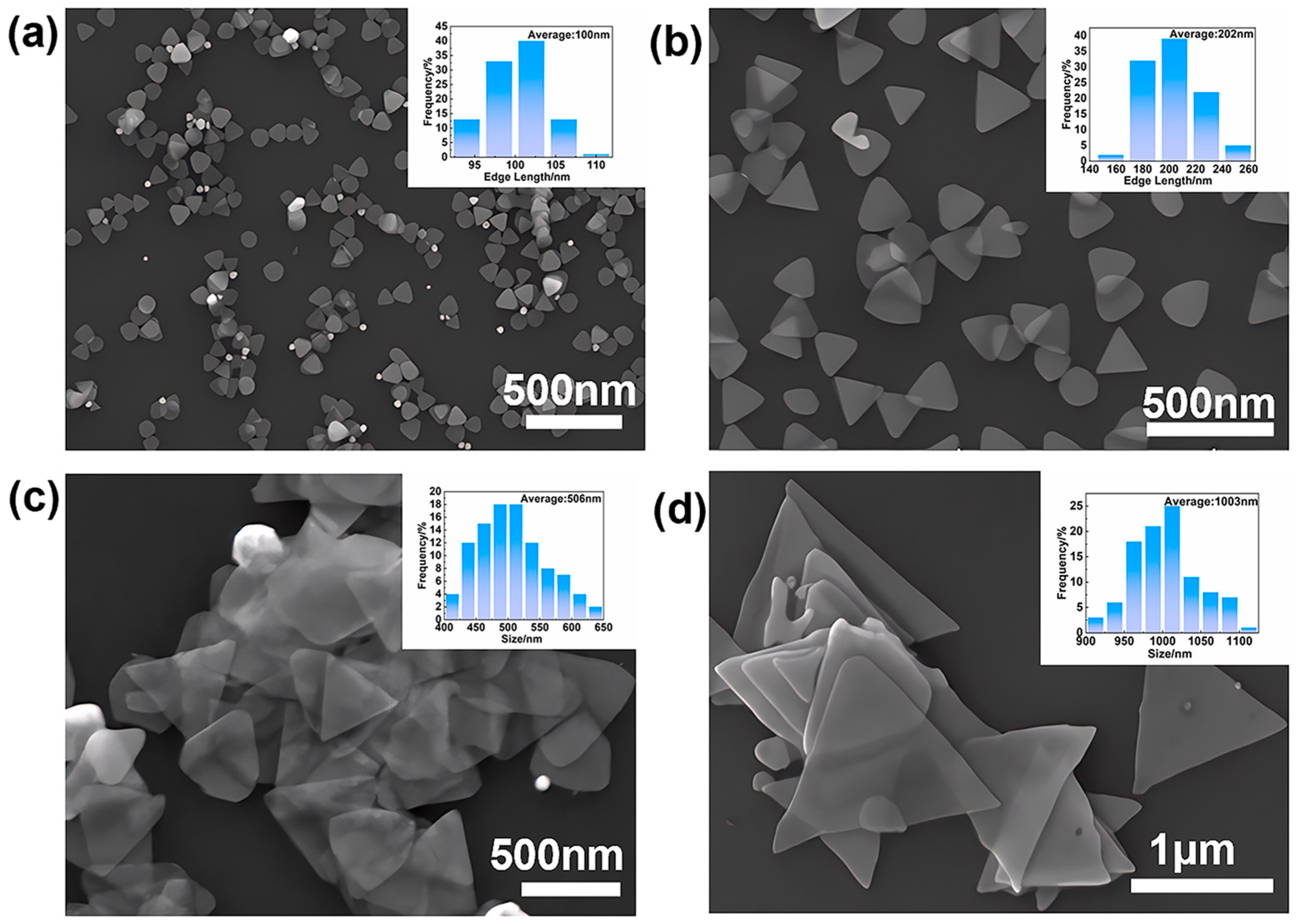 Nanomaterials 15 01770 g005