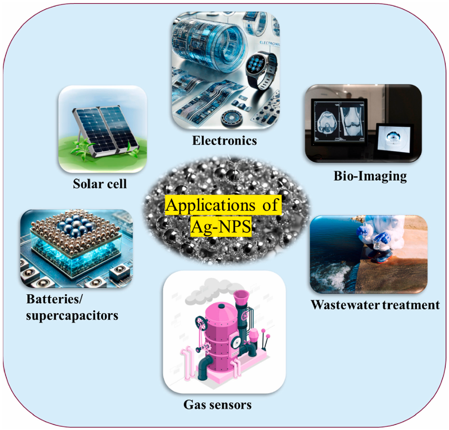 Nanomaterials 15 01770 sch001