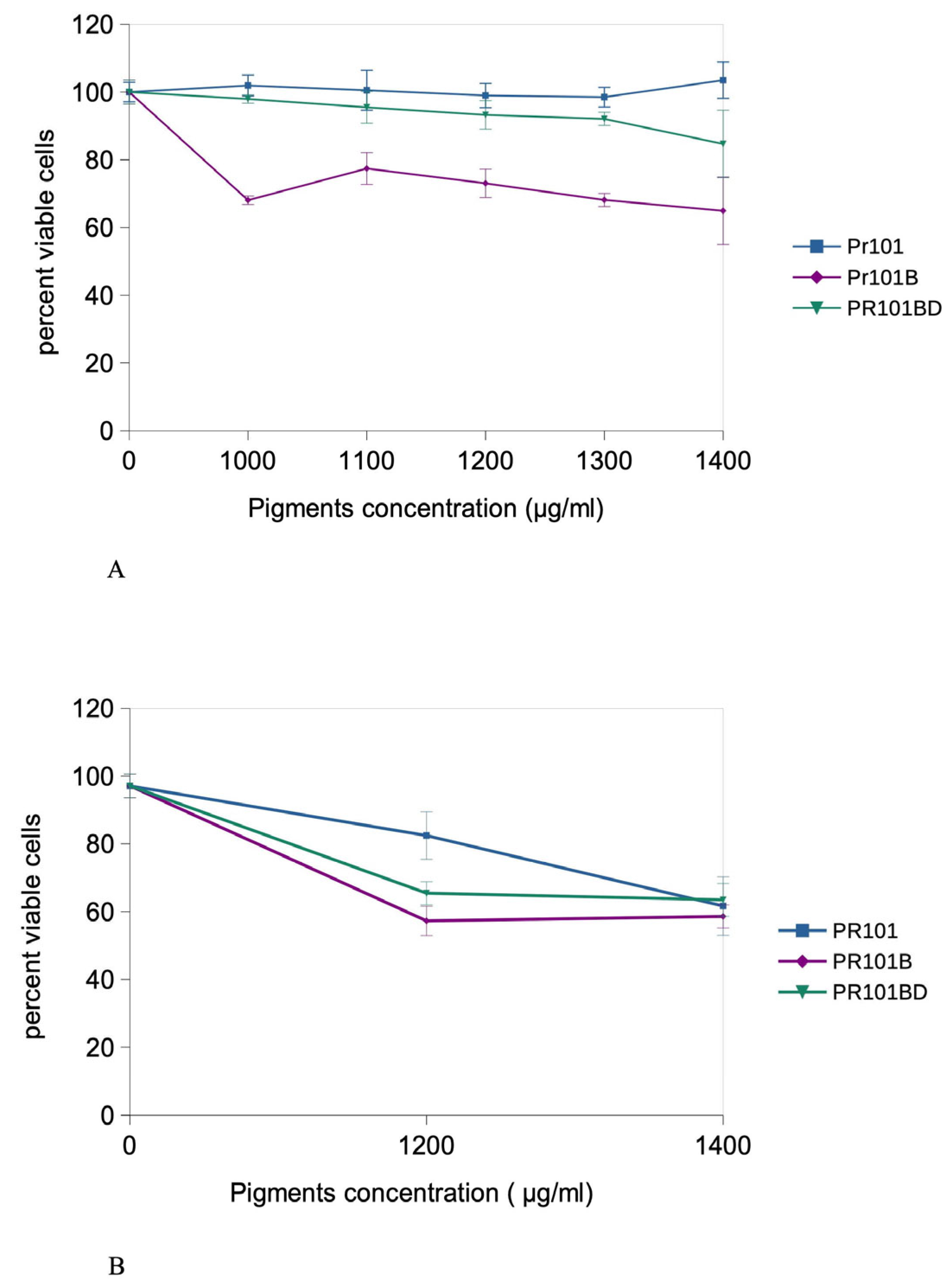 Nanomaterials 15 01772 g002