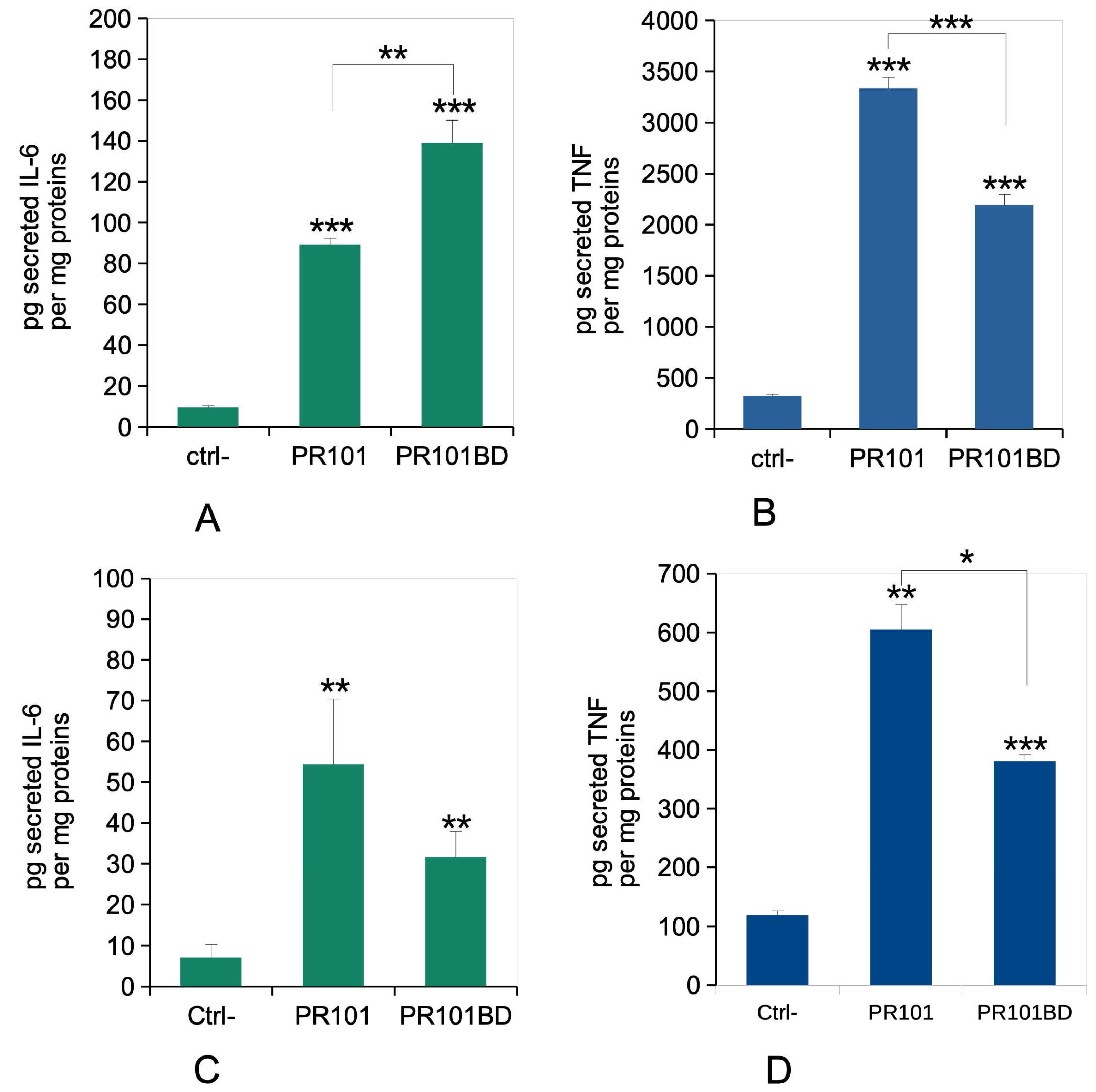 Nanomaterials 15 01772 g007
