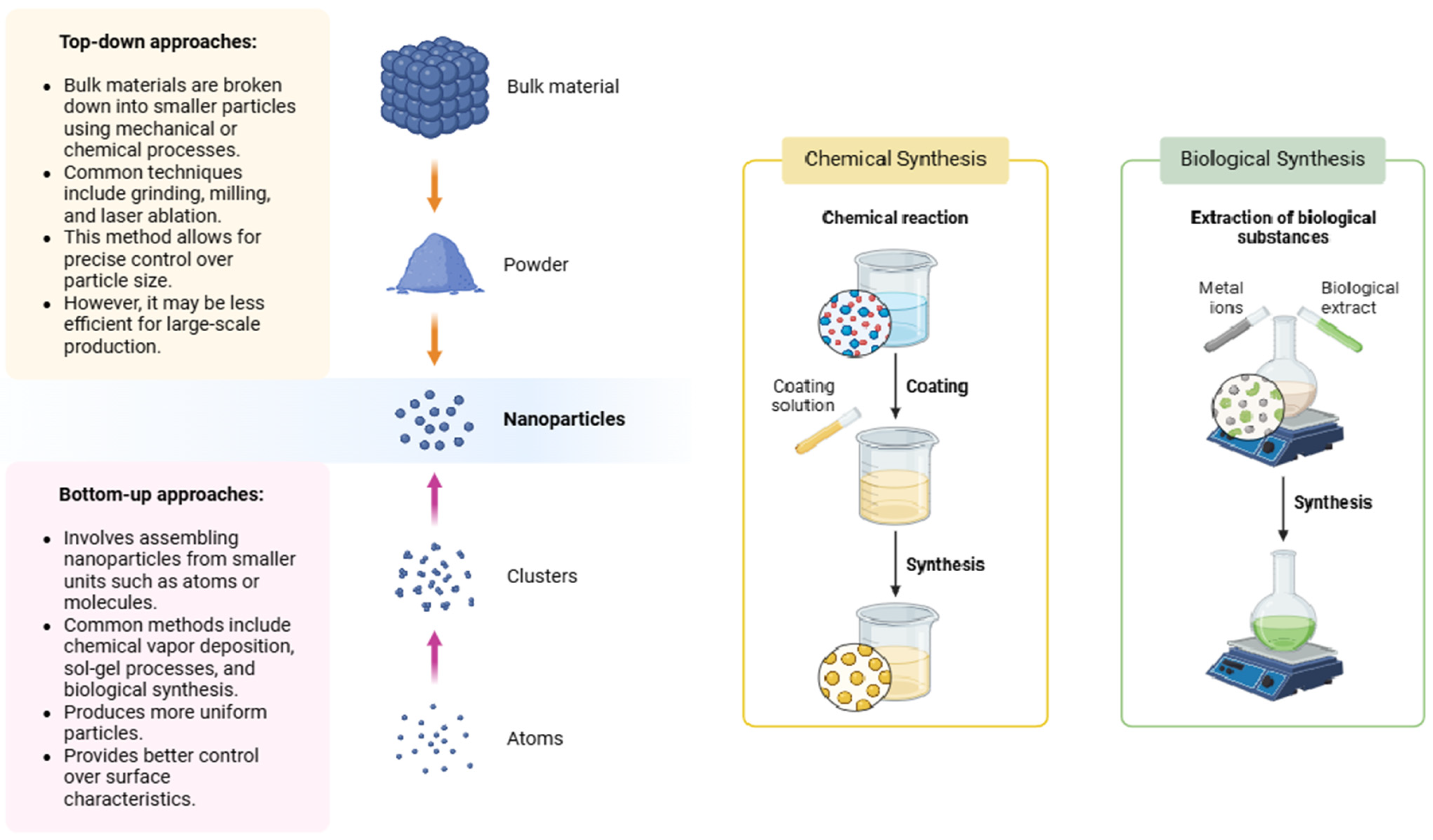Nanomaterials 15 01773 g001