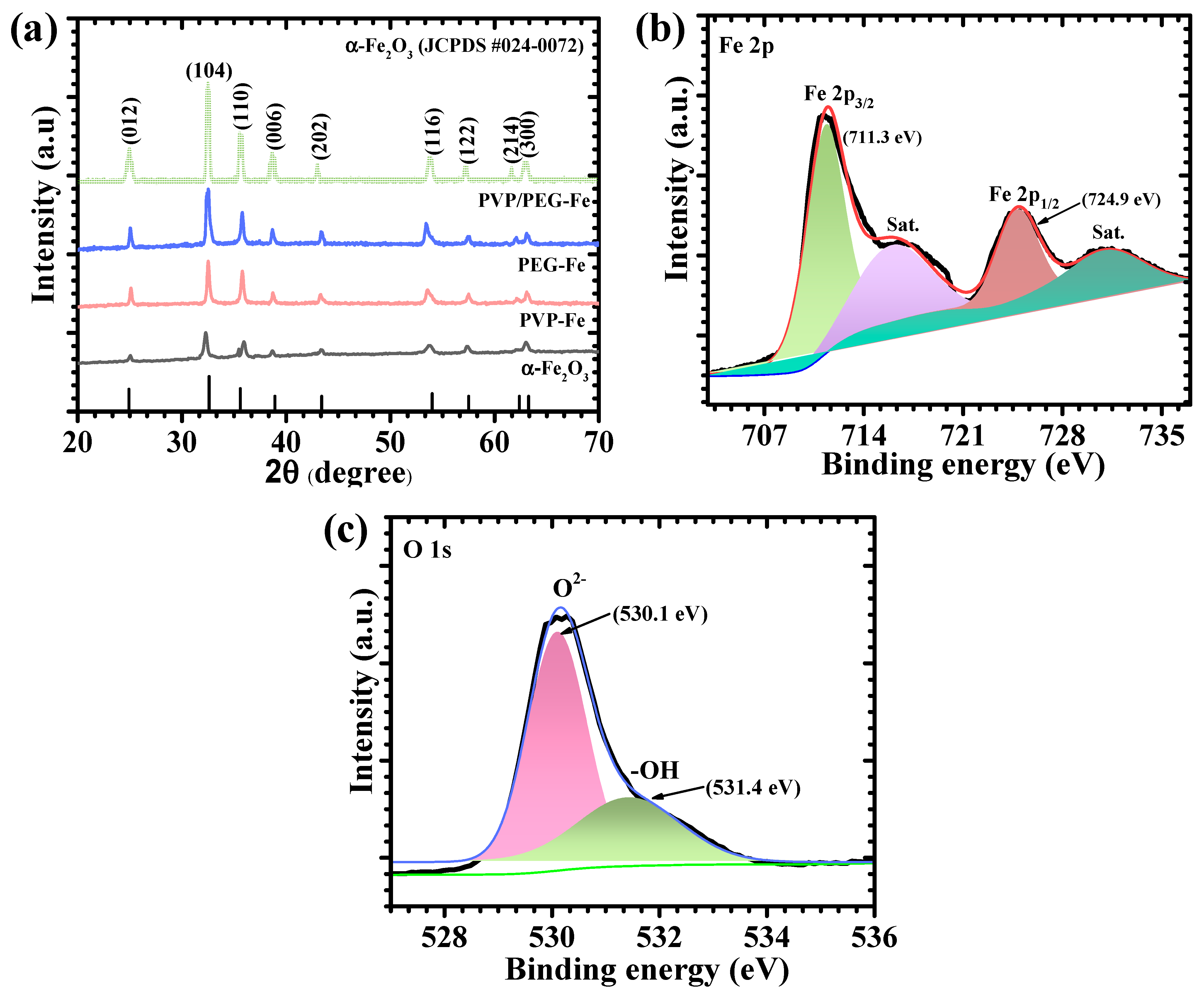 Nanomaterials 15 01774 g002