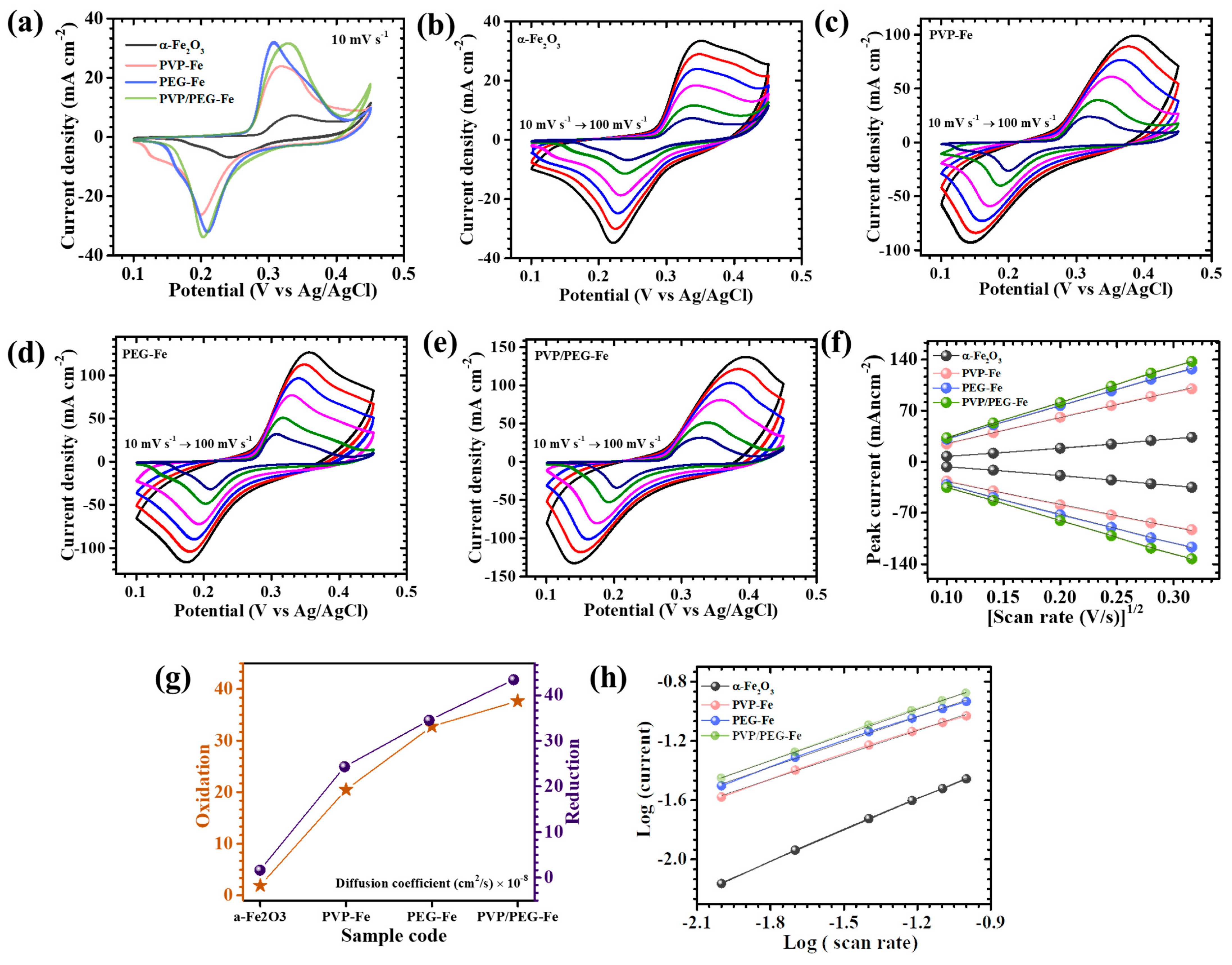Nanomaterials 15 01774 g005