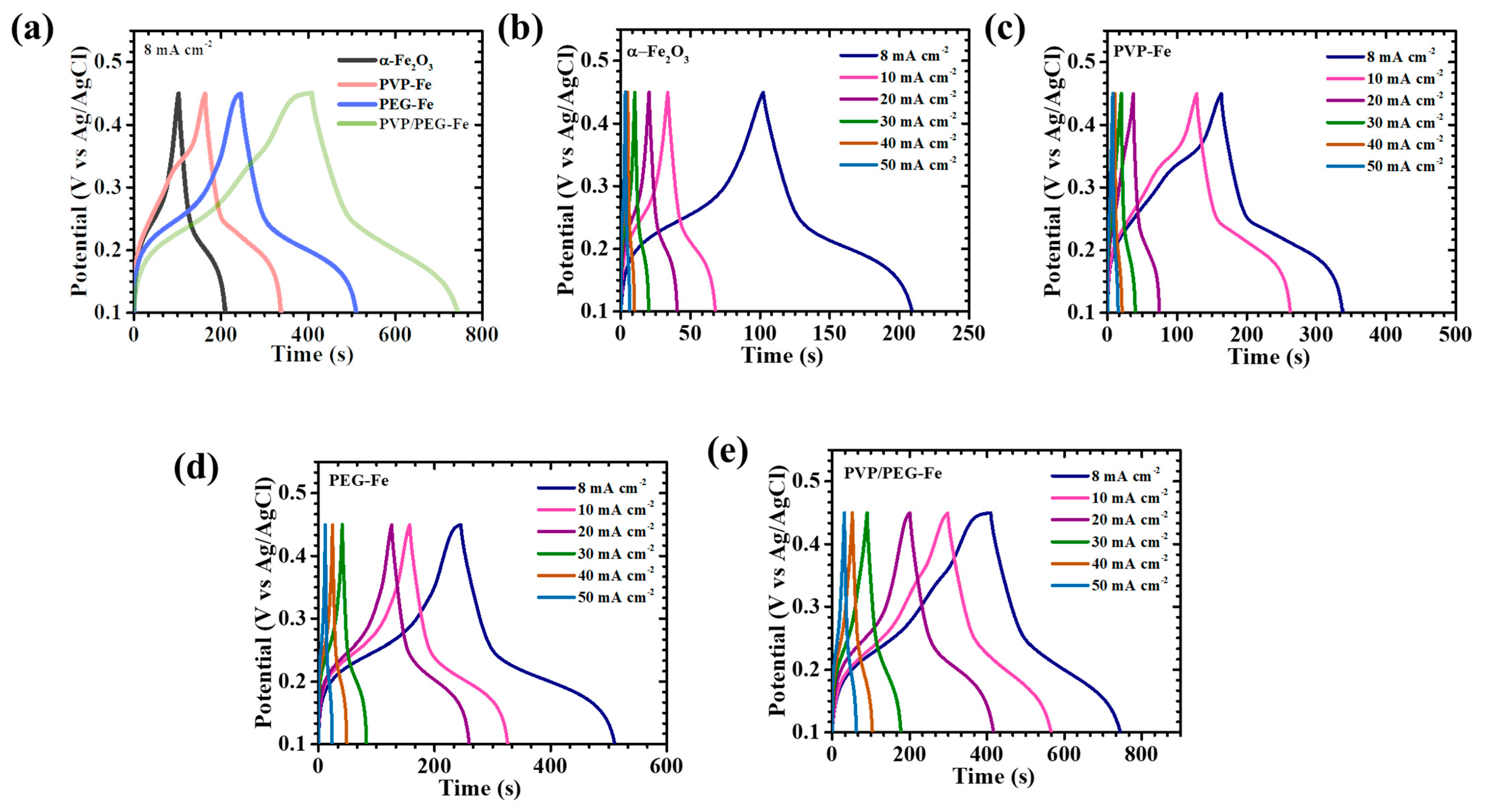 Nanomaterials 15 01774 g007