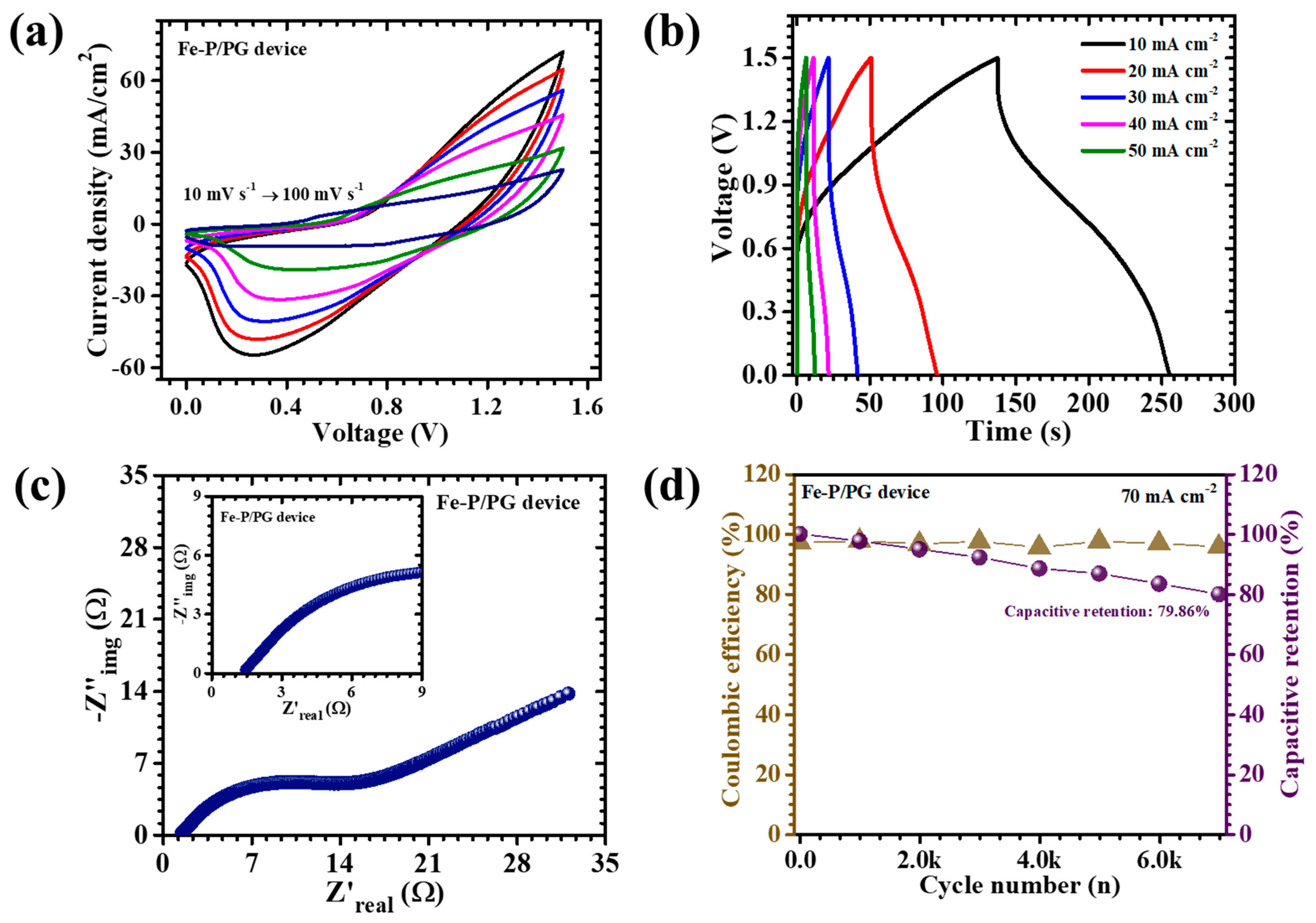 Nanomaterials 15 01774 g009