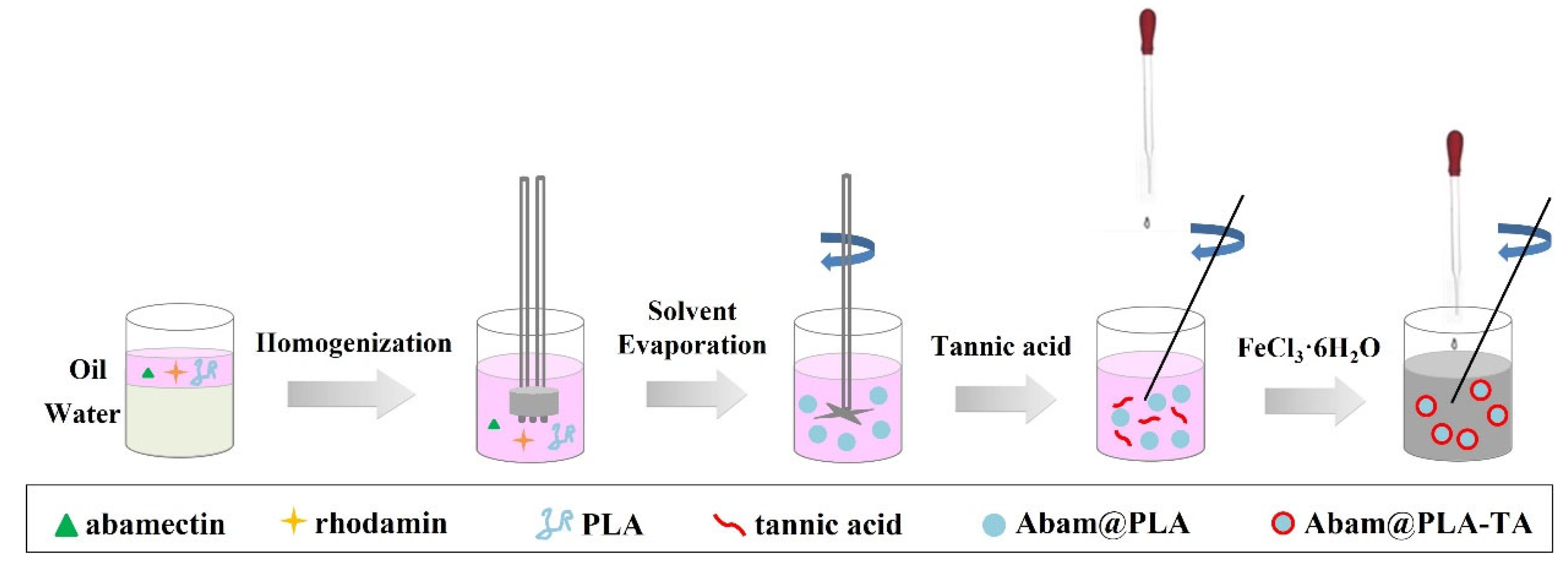 Nanomaterials 15 01775 g002 Nanomaterials 15 01775 g002
