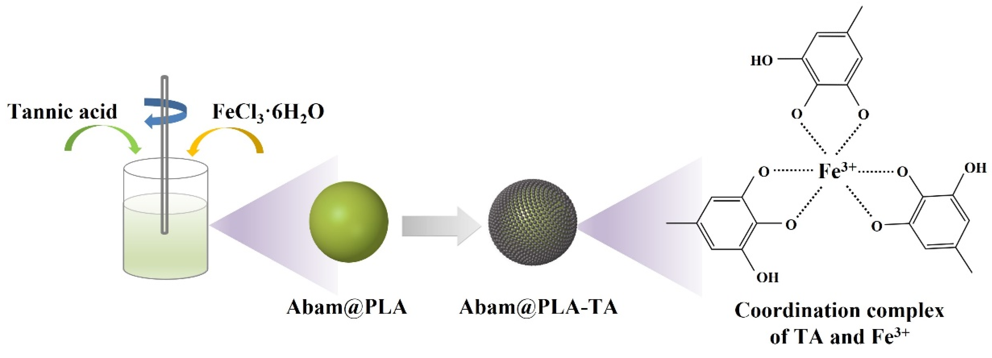 Nanomaterials 15 01775 g003 Nanomaterials 15 01775 g003