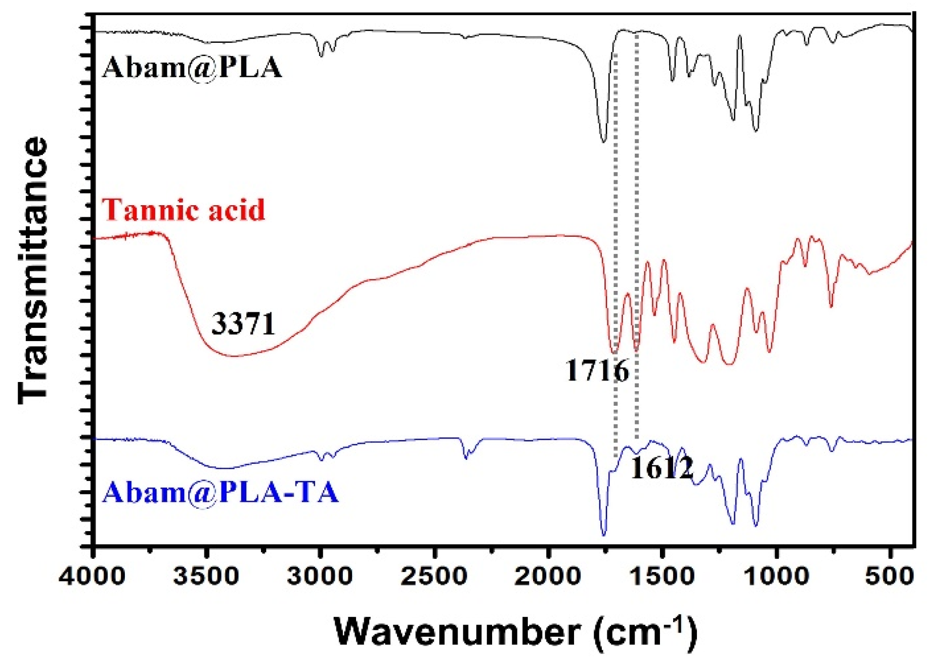 Nanomaterials 15 01775 g005 Nanomaterials 15 01775 g005