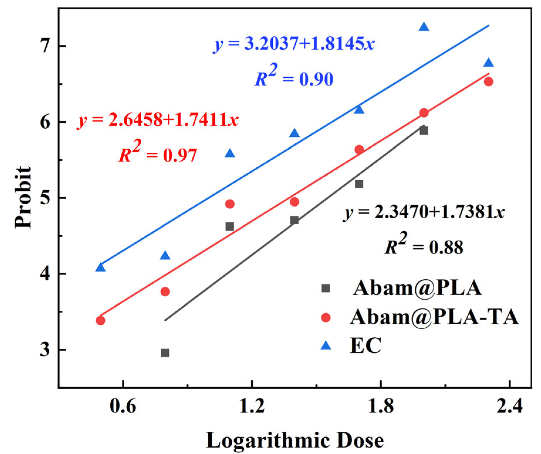 Nanomaterials 15 01775 g014 Nanomaterials 15 01775 g014