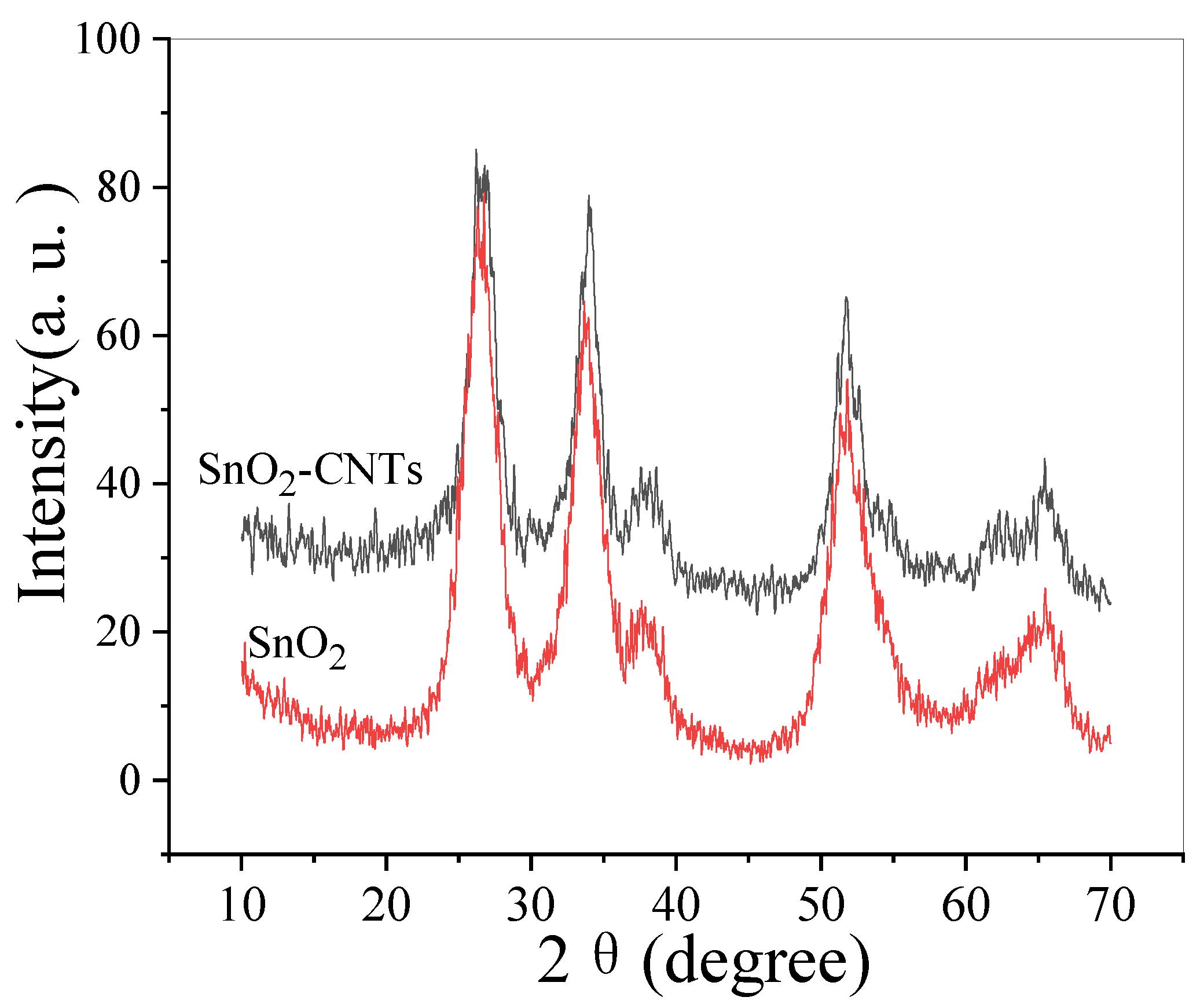 Nanomaterials 15 01776 g001