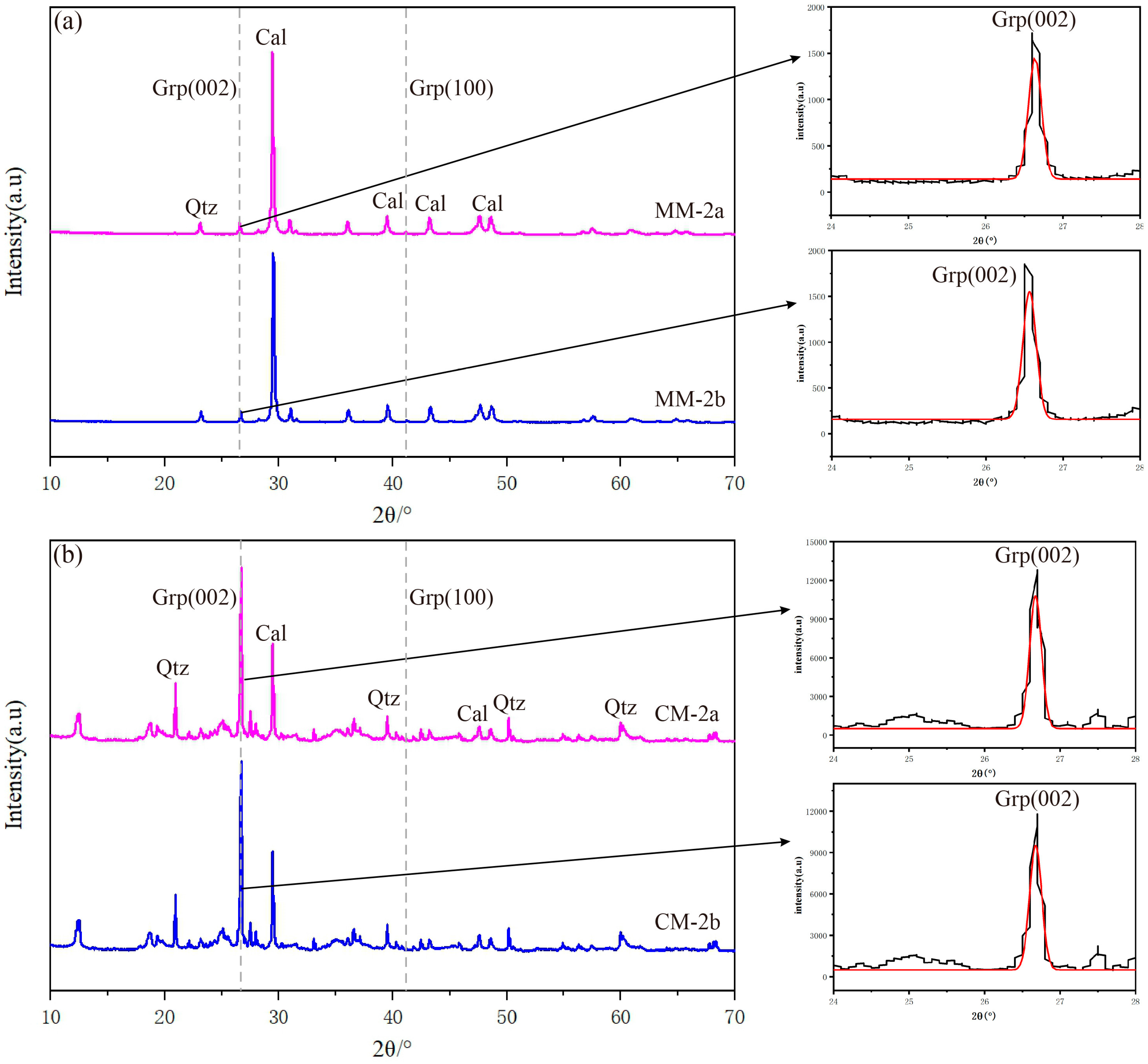 Nanomaterials 15 01778 g005